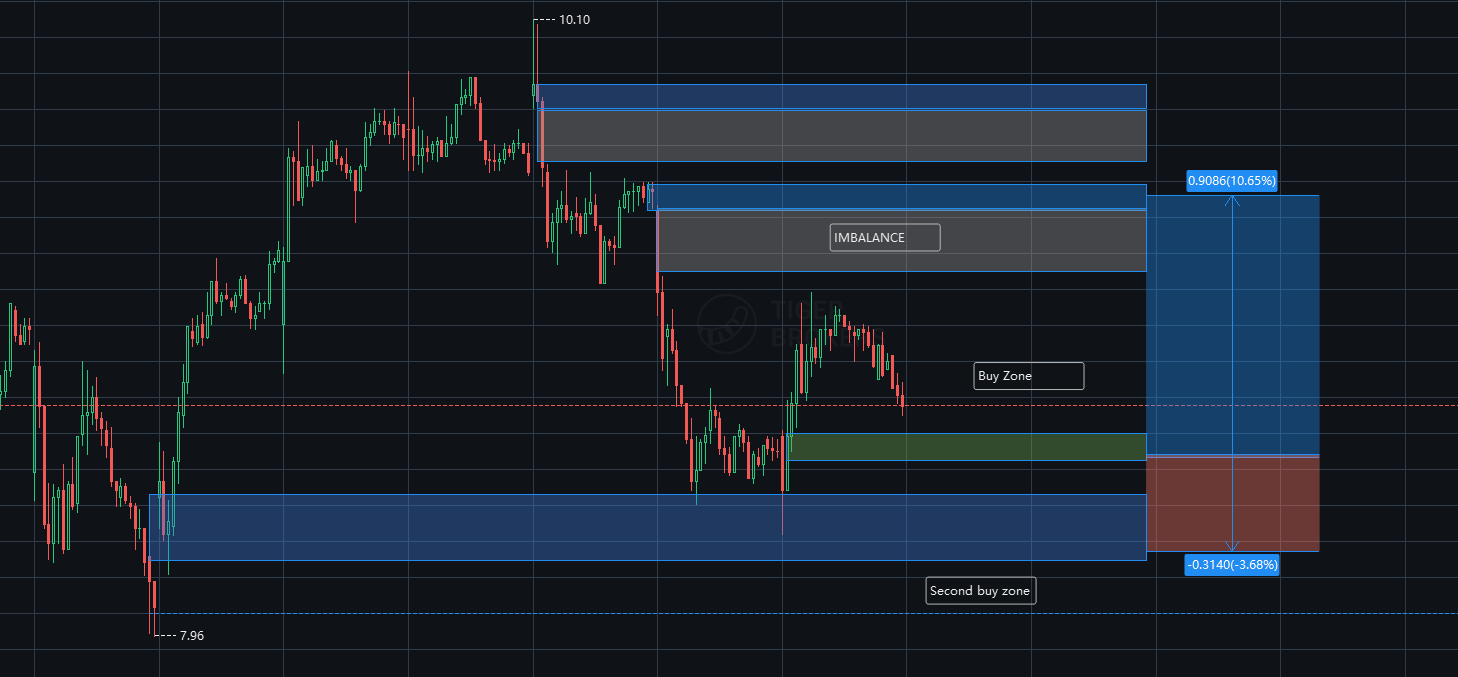 📊 차트 분석 방향, 맞게 가고 있는 걸까요?