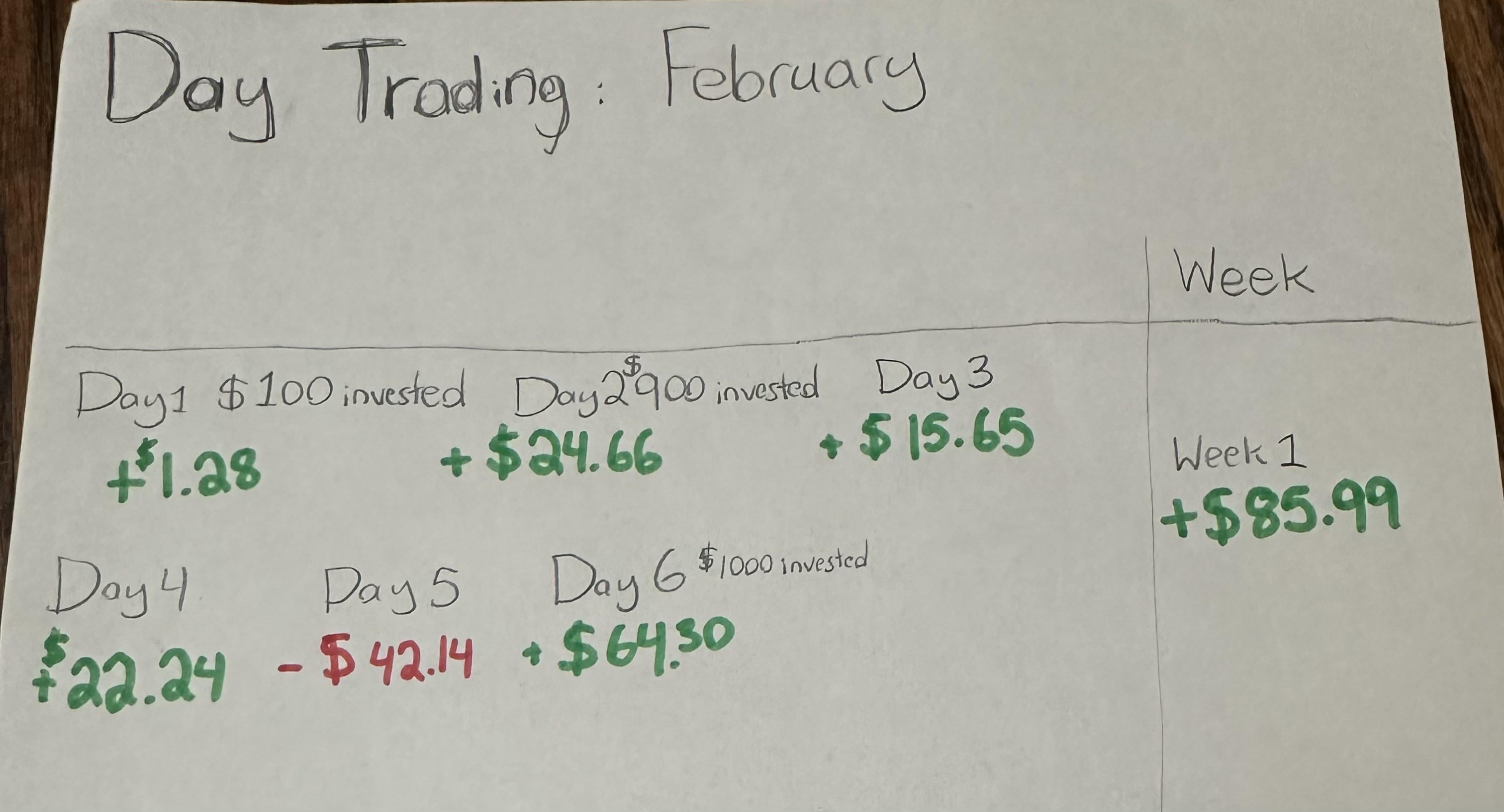 첫 주 데이트레이딩 소감 ✨