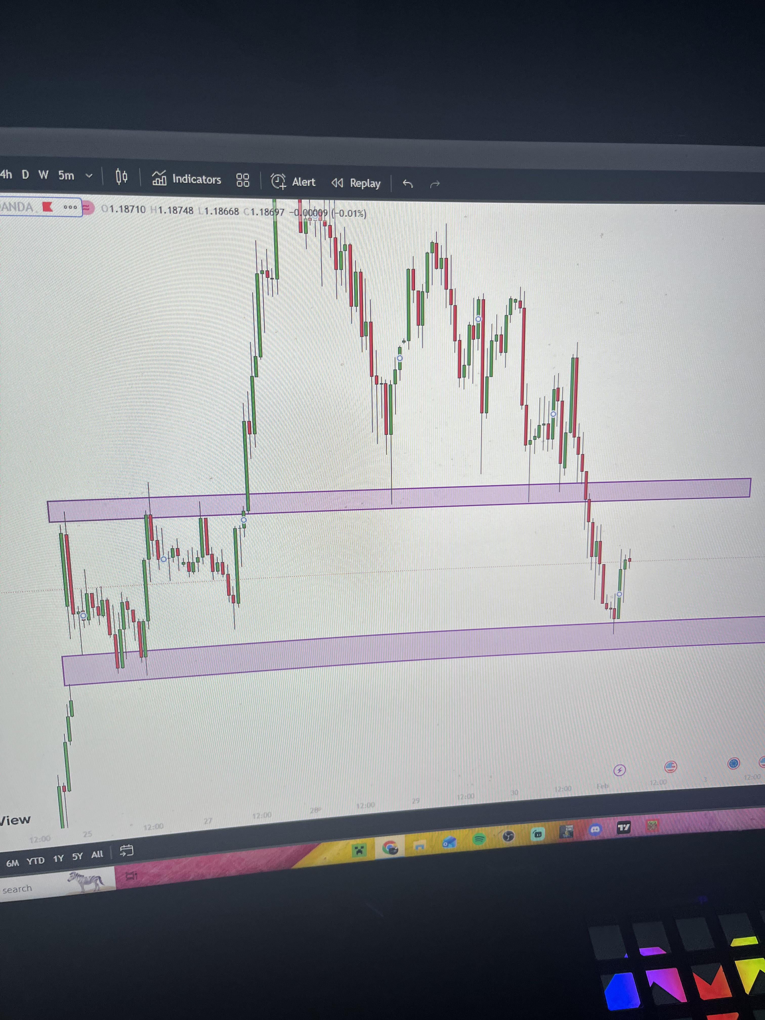 지지·저항 구간 돌파 후, 어떤 식으로 매매 전략 짜시나요? 🤔