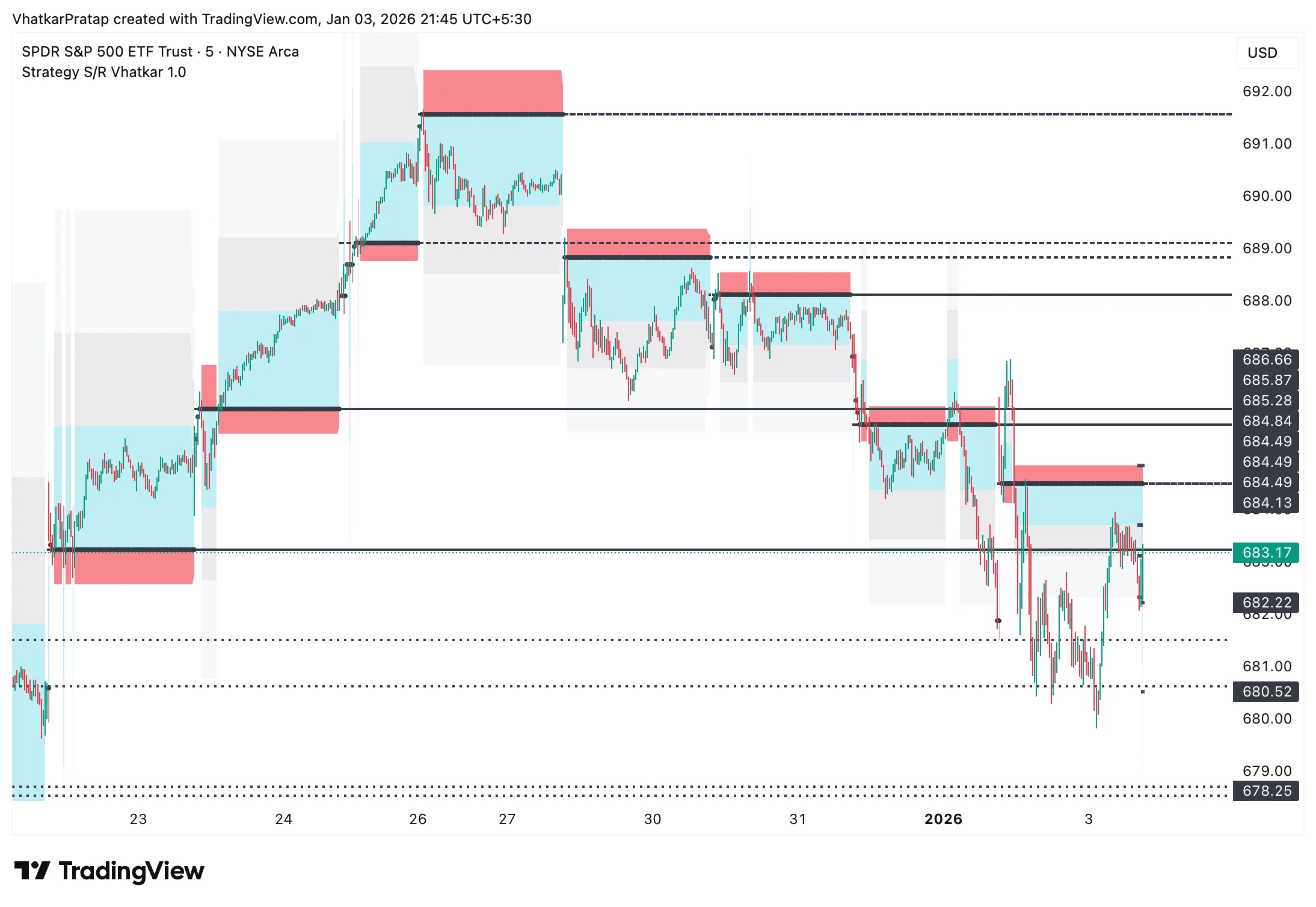 📈 2월 3일 관심 종목 4개 정리