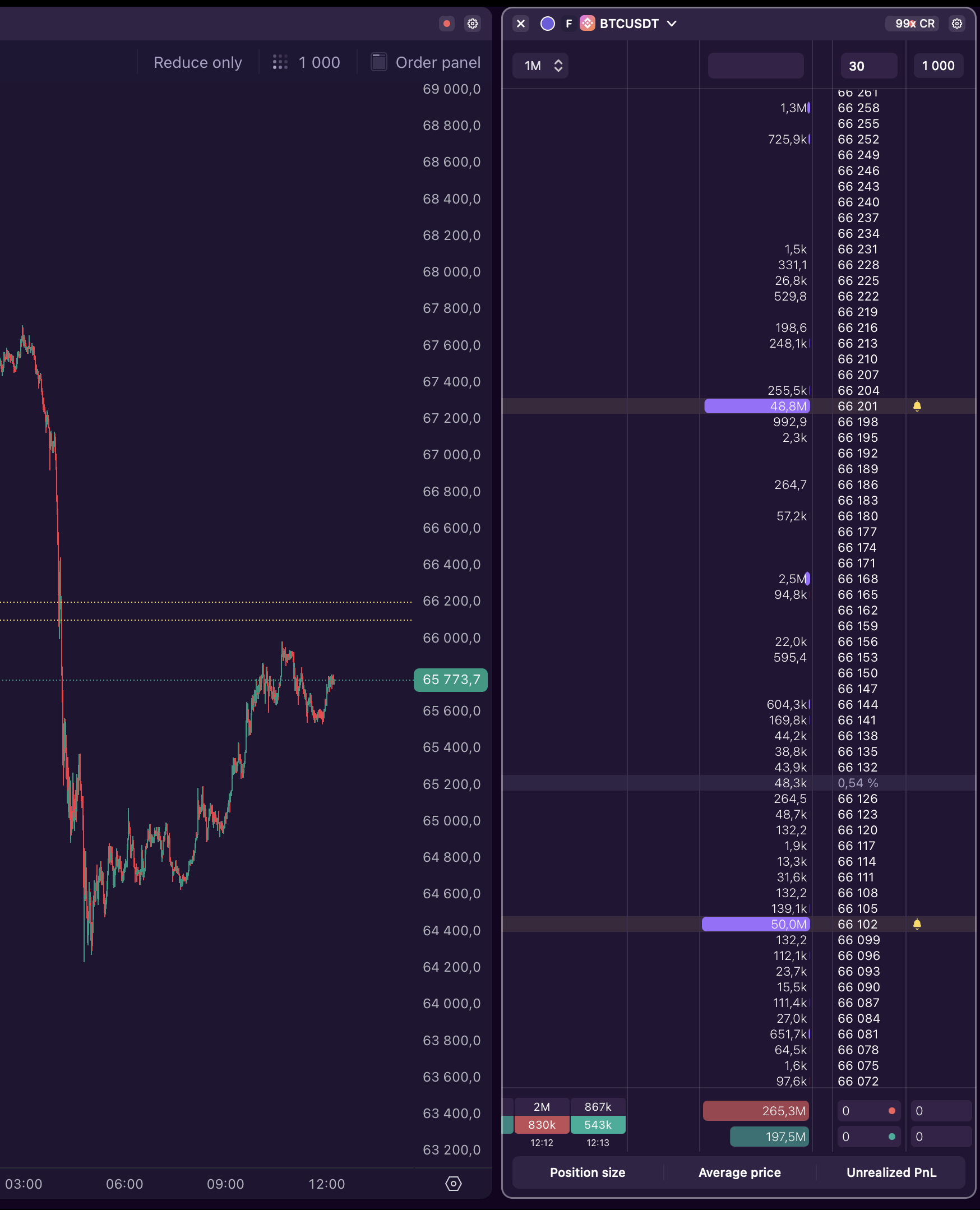 BTC 매수자들을 위한 함정 경고 ⚠