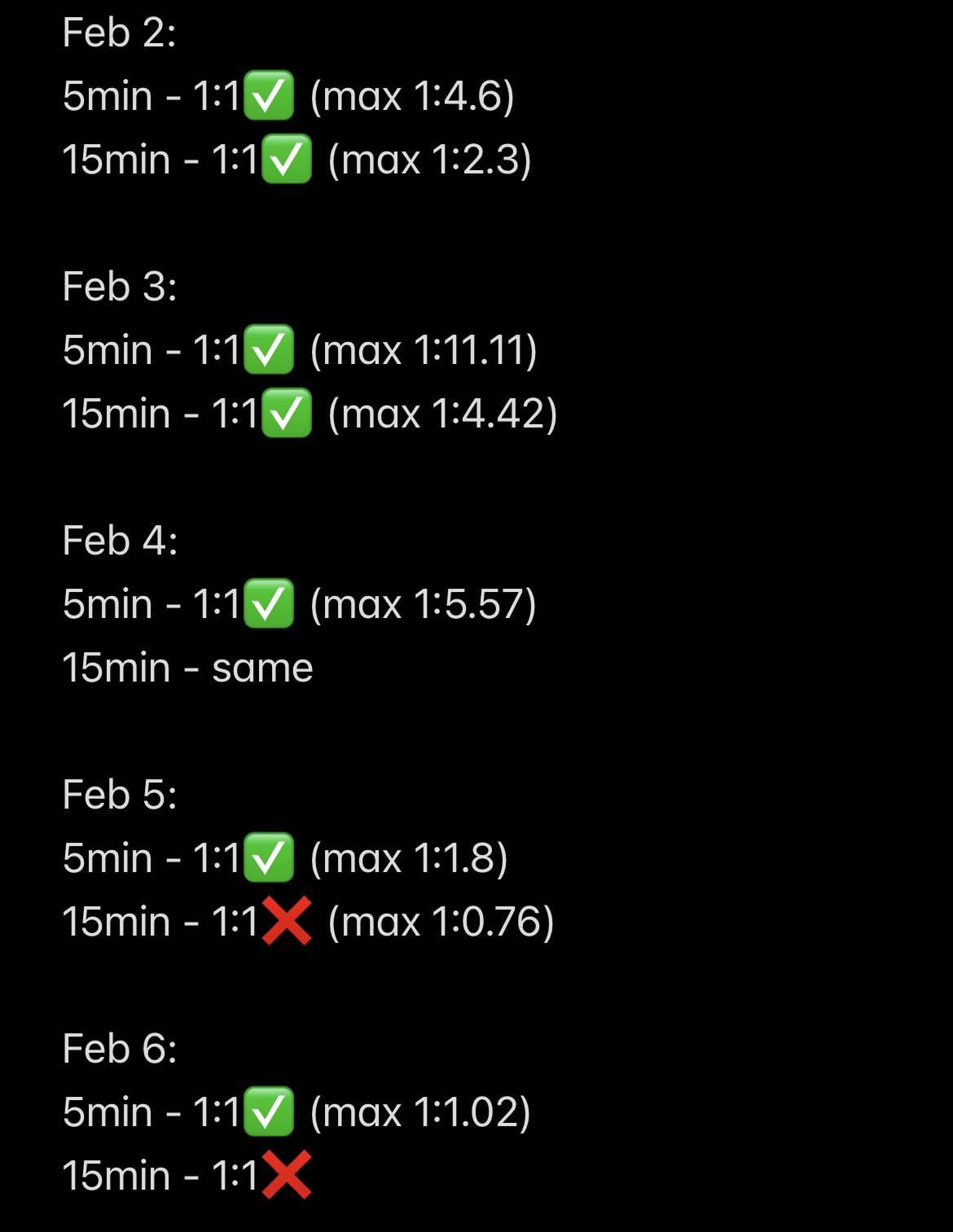 📊 지난주 5분·15분 ORB 백테스트 해봤습니다