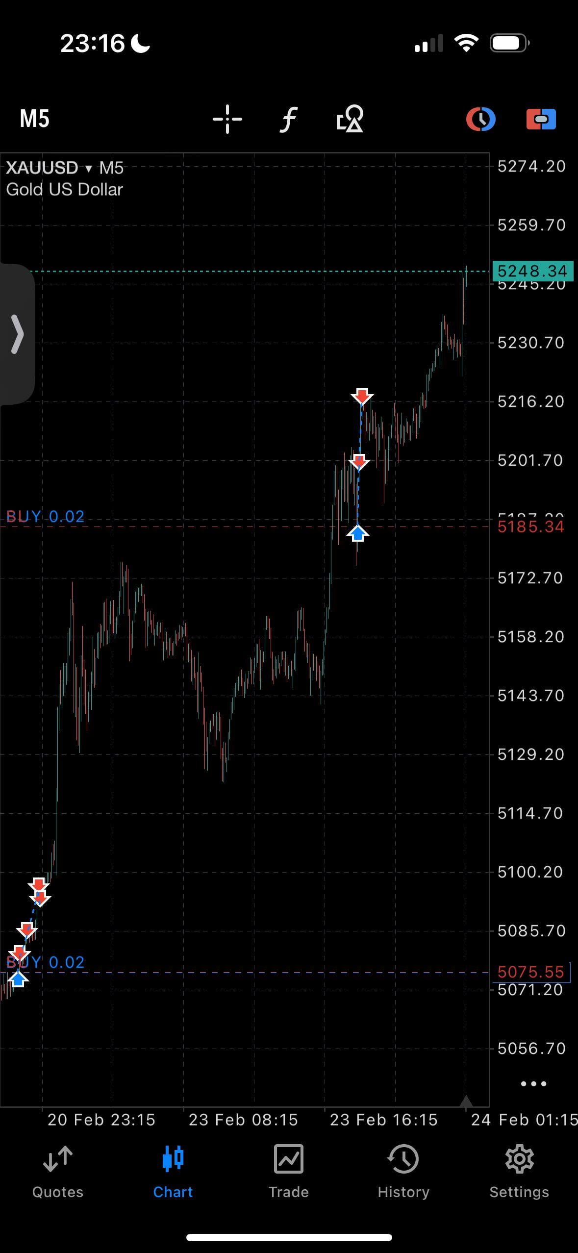 금 스윙 조언 구합니다 🟡