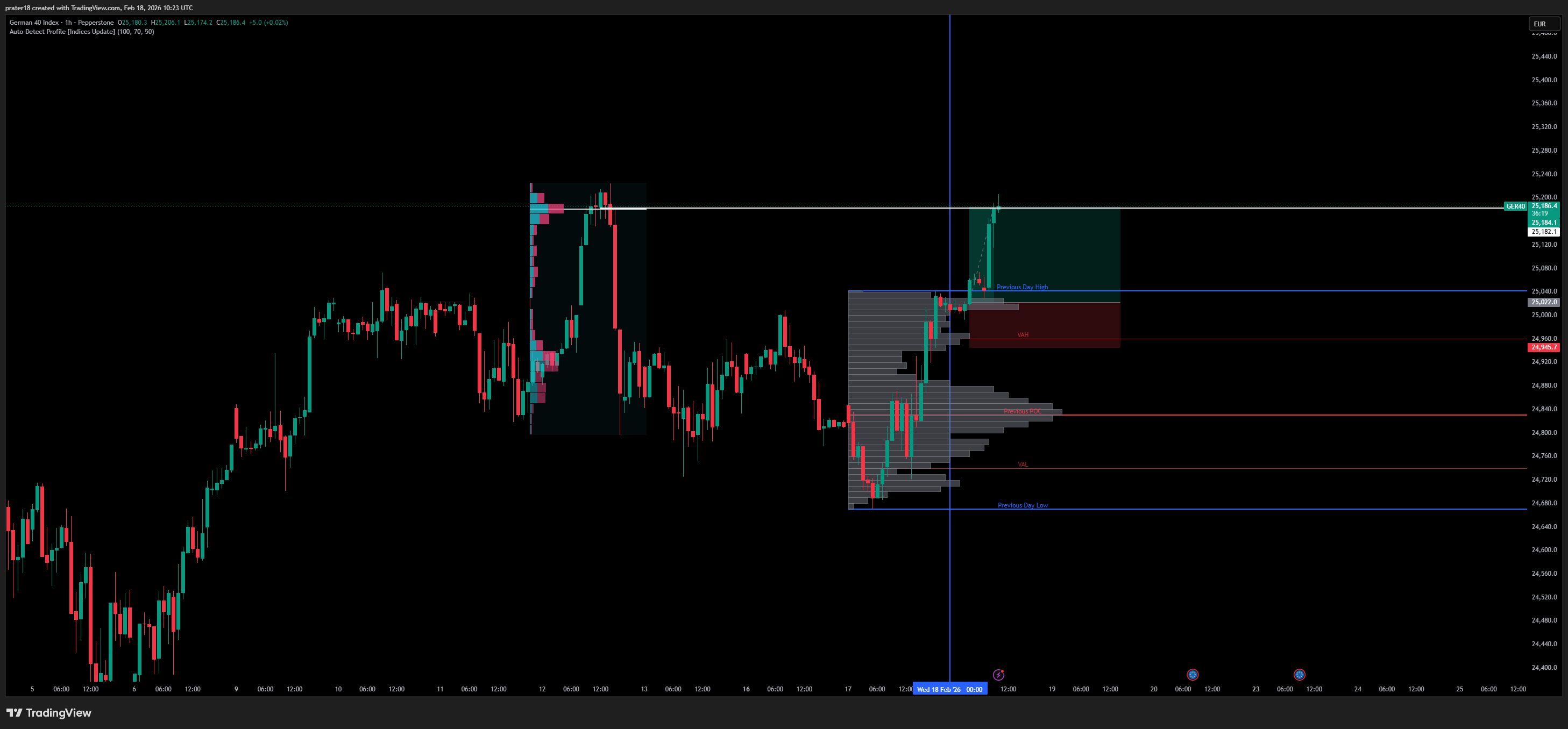 GER40 거래 회고 📈