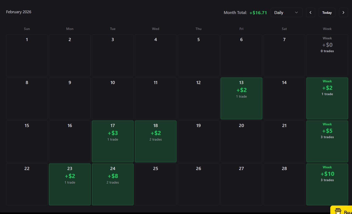 언제 매도해야 할까? 🤔