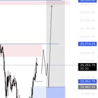 📈 나스닥 숏 유도 후 롱 진입 전략 공유