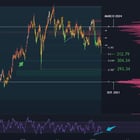 📉 V와 MA, 기술적 지지선 근접 중
