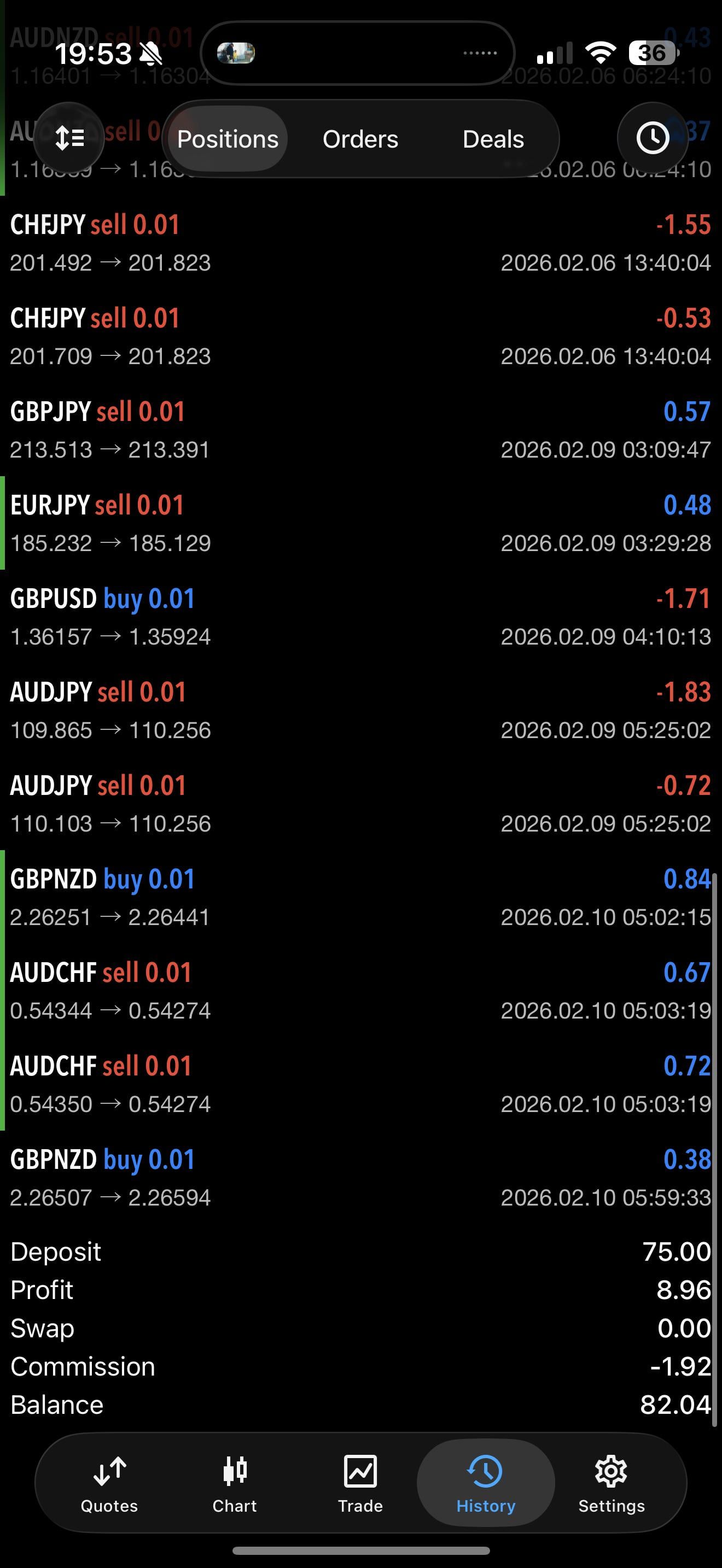 💡 리스크 최소화한 트레이딩이 준 의외의 통찰
