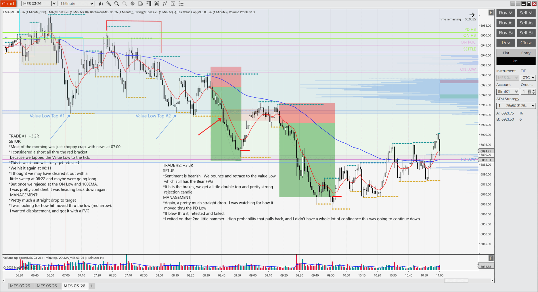 ✨ 오늘은 깔끔하게 2트레이드로 +7R 수익