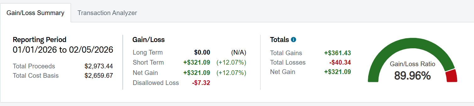 첫 1년 단타 수익률, 괜찮은 걸까요? 🤔