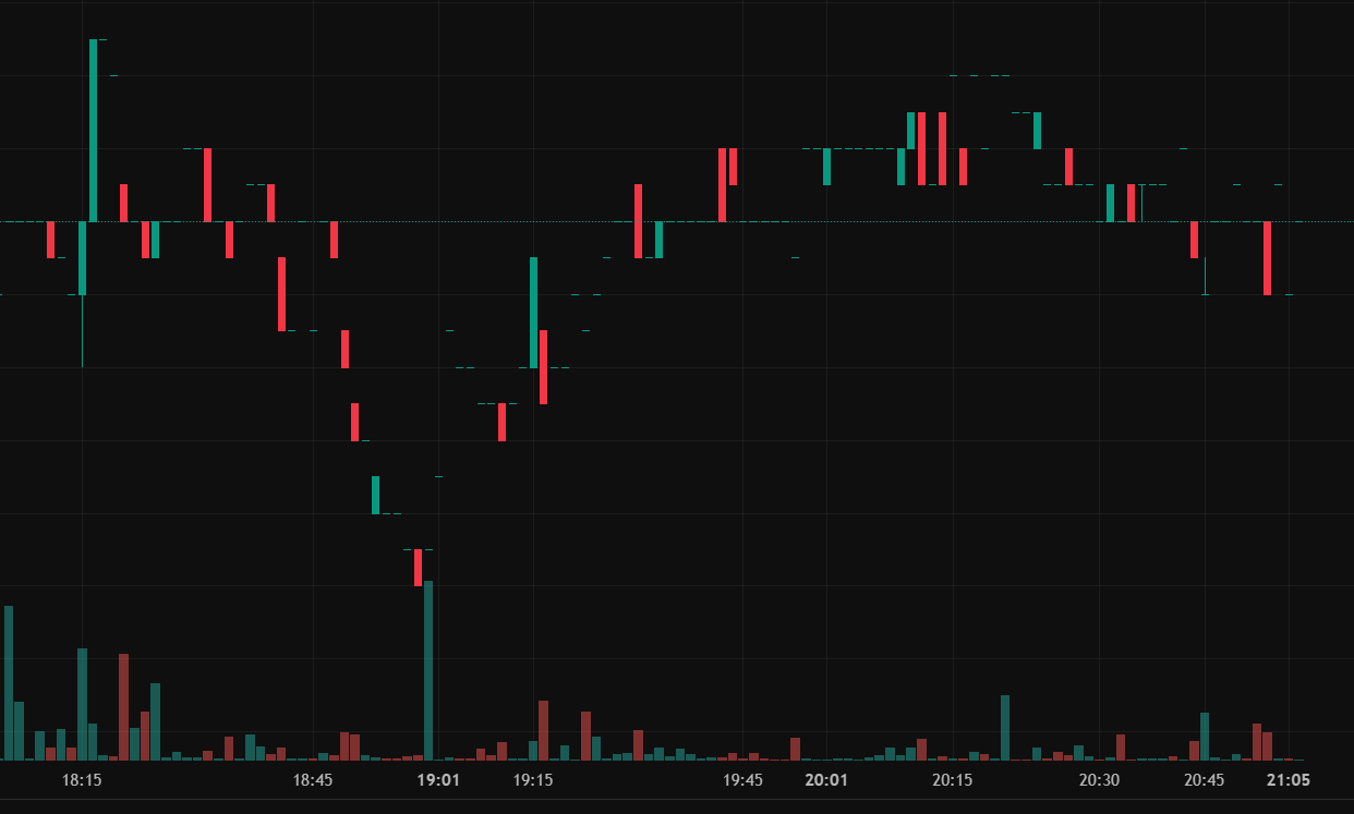 레버리지 ETF 차트가 이상하게 움직이는데 🧐 이런 구간에 매수해도 될까요?