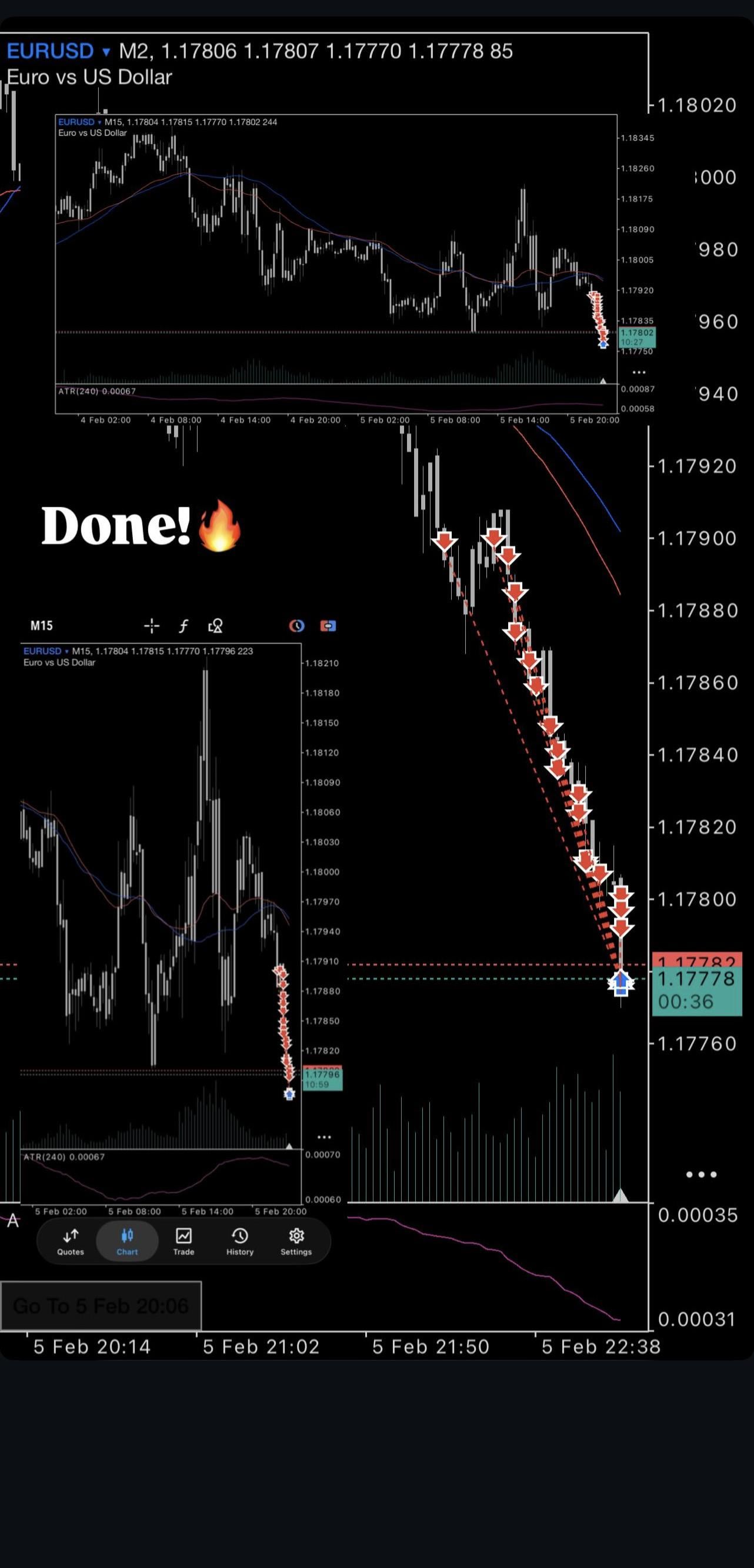 📉 오늘 숏 포지션, 완벽하게 먹혔습니다