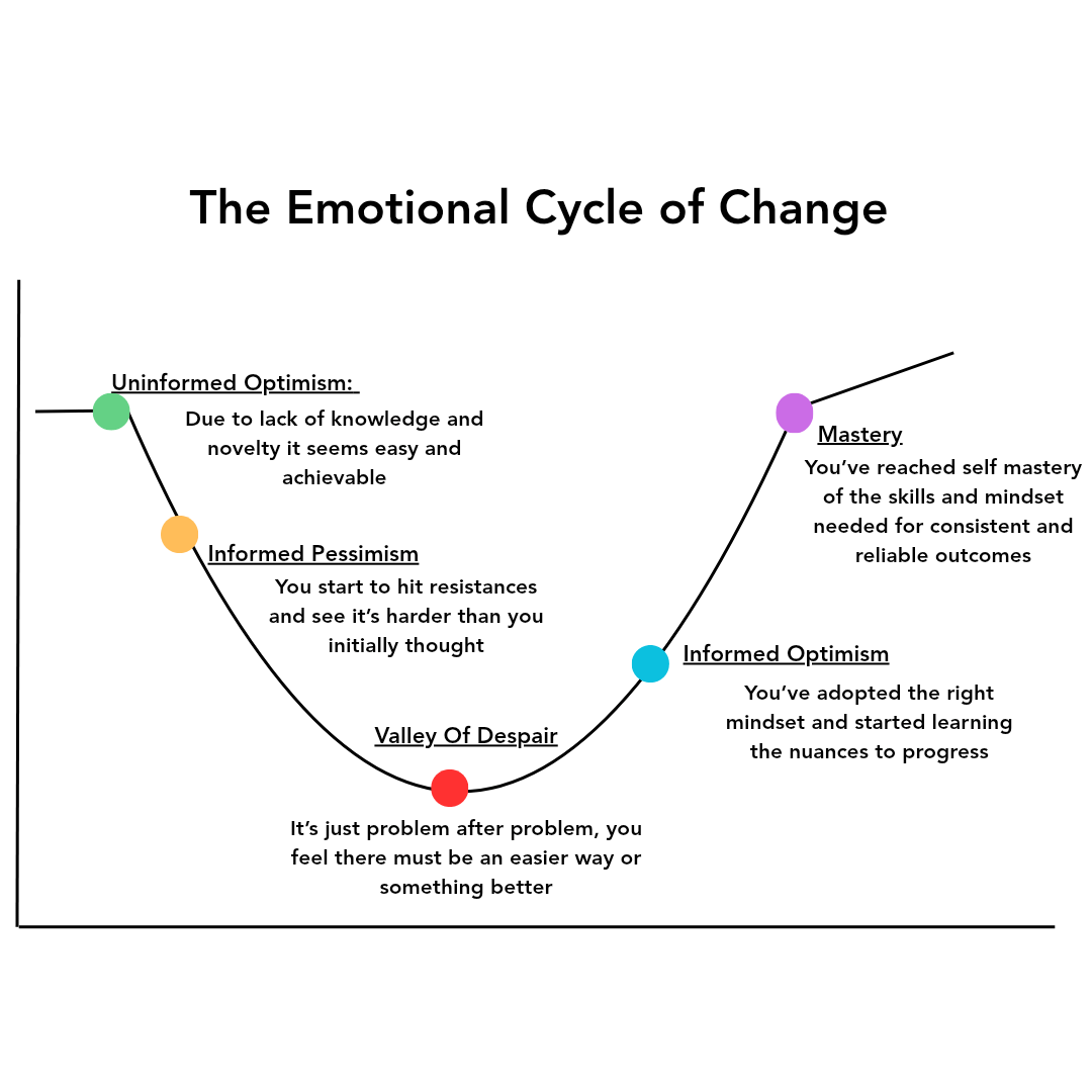 📈 성공적인 전업 트레이더로 전환하기까지의 여정과 핵심 전략