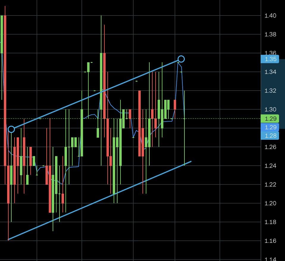 📈 BNZI, 단기 상승 가능성 있는 소형주 모니터링 중