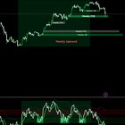 📉 시간 프레임 노이즈를 줄이는 나만의 시스템 공유합니다