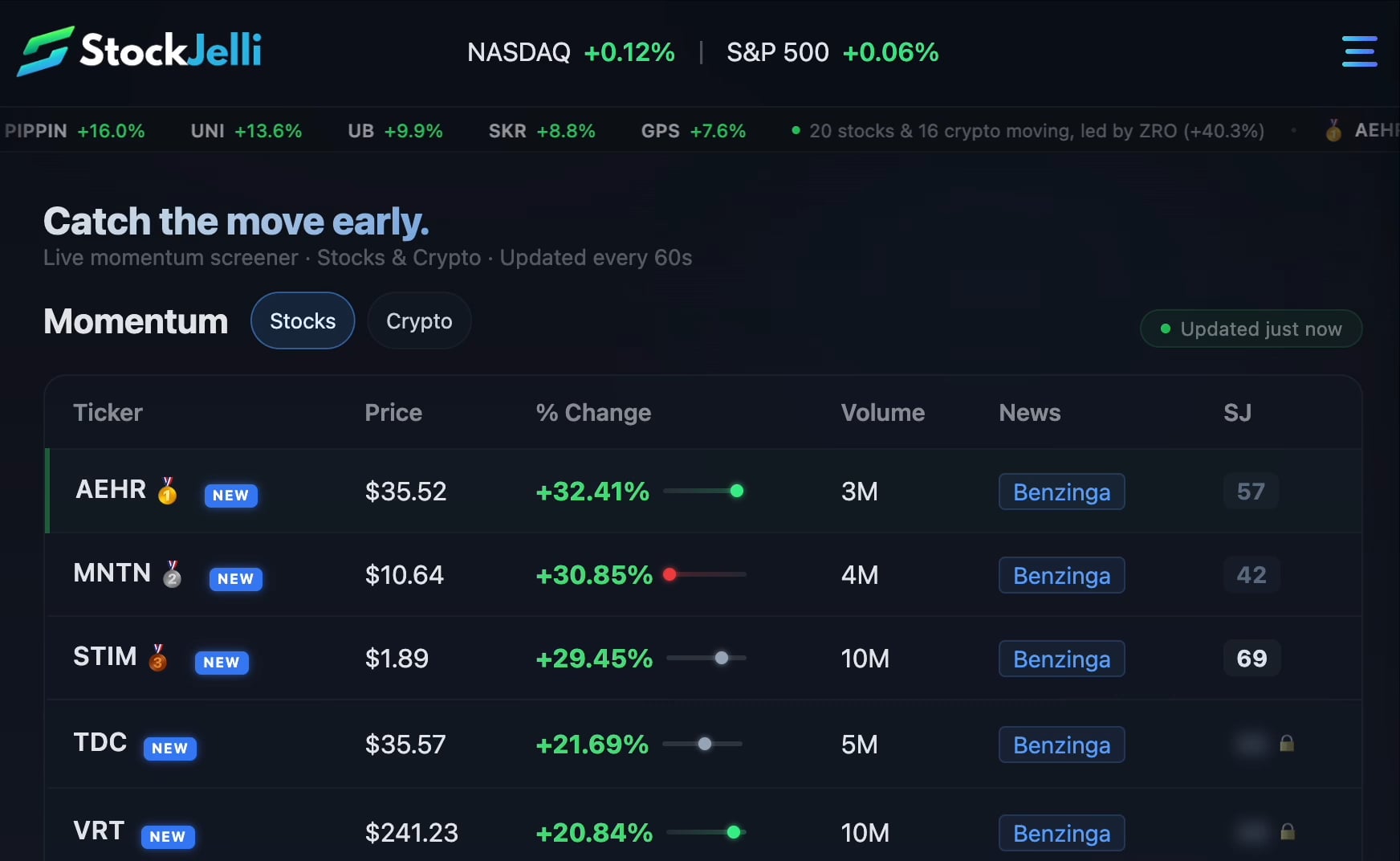 📈 시장은 하락 중인데 급등 종목은 쏟아지는 중입니다