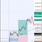 🚀 익숙하지 않은 세션에서의 FOMO 진입, 그 결과는?