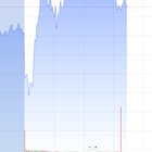 📊 야후 파이낸스 차트에서 굵은 선은 뭘 뜻하나요?