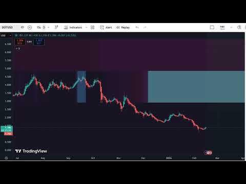 📉 폴카닷(DOT) 이 구간에서 반등 가능성 있을까?