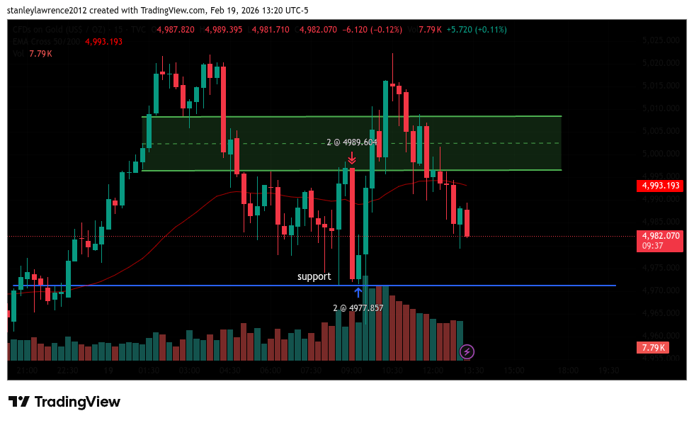이 FVG가 유효한가요? 🤔
