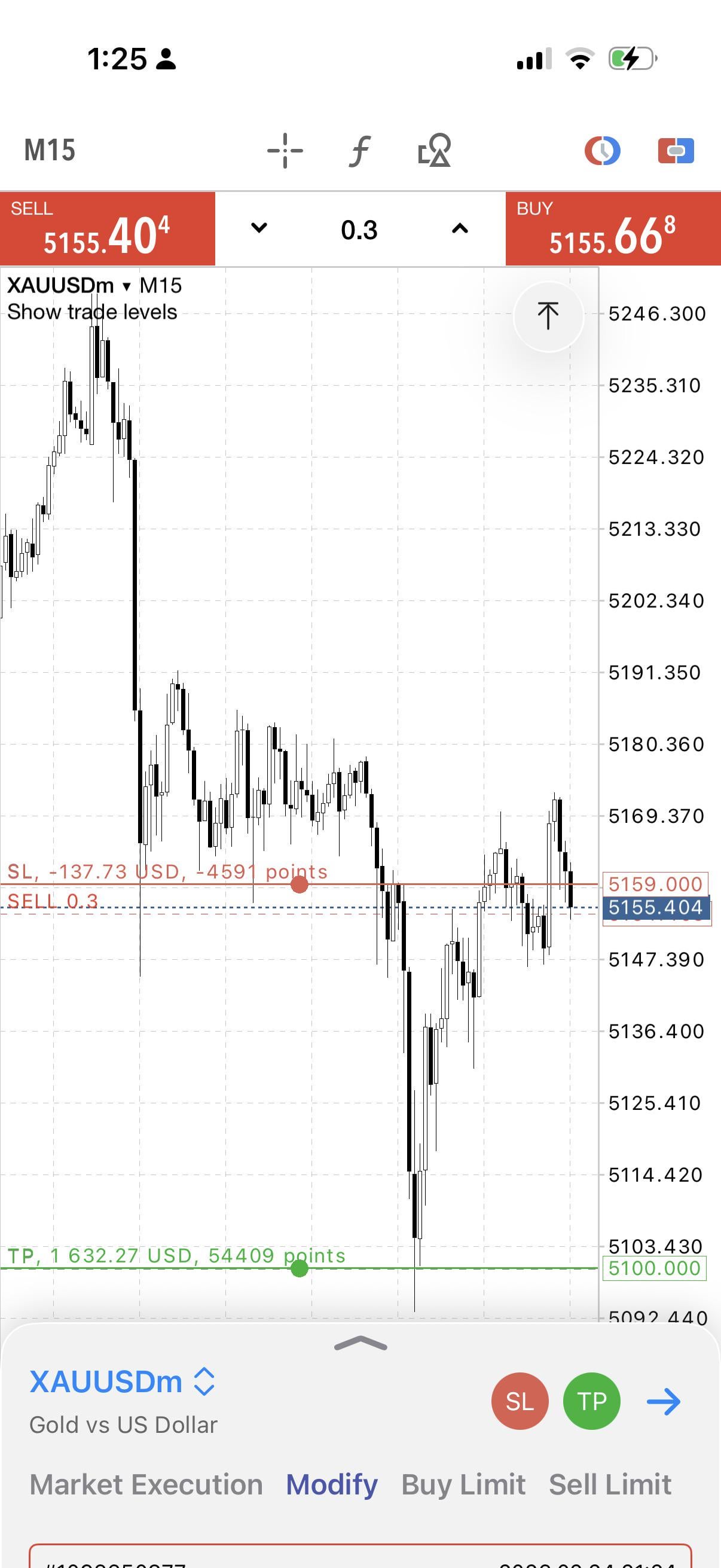 골드 숏 진입 — 리스크/보상 1:12 🚀