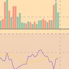 RSI가 같은 저점인데 가격은 더 낮은 저점이면 다이버전스인가요? 🤔