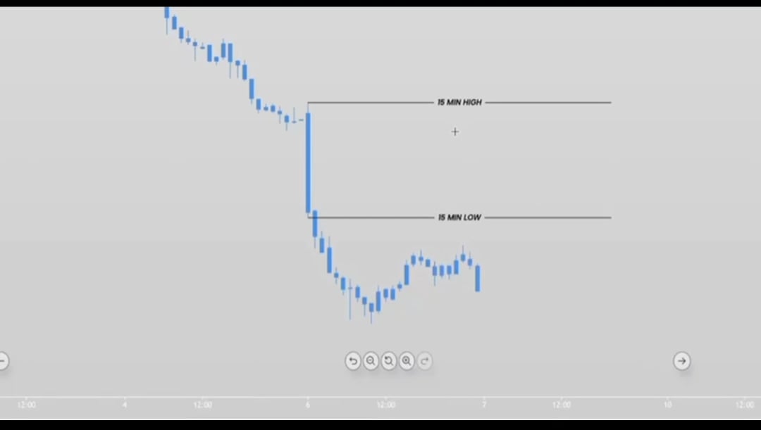 ORB 전략 수익률 78%? 🔍