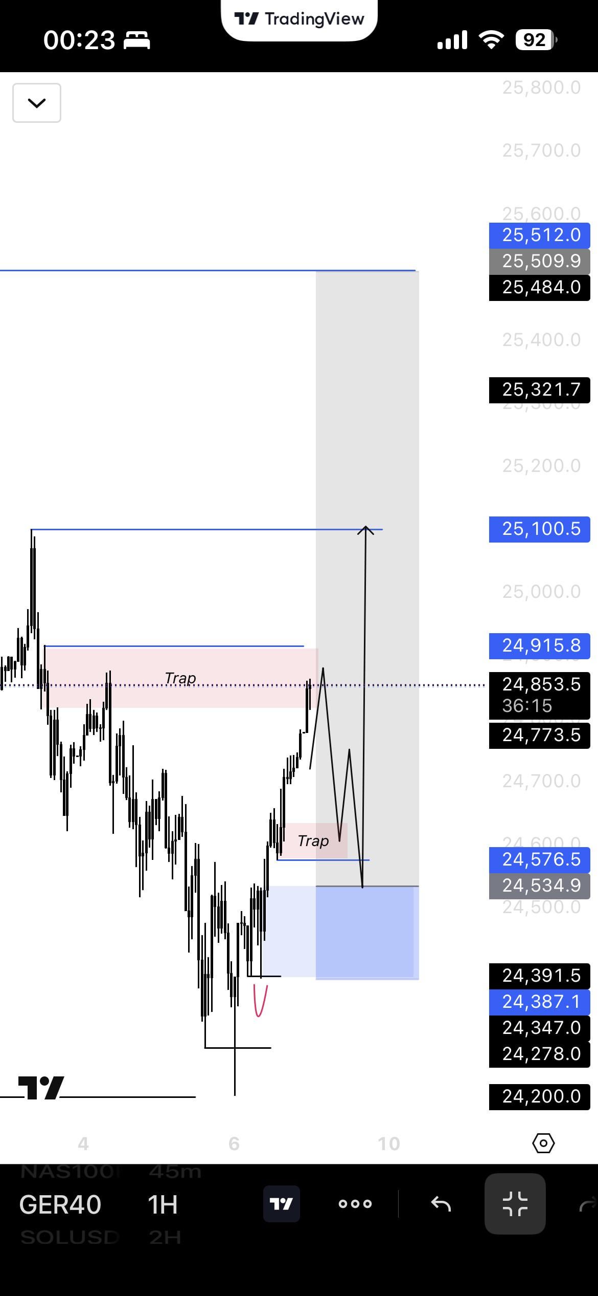 📉 GER40 매도 유도 구간 분석 및 진입 시나리오