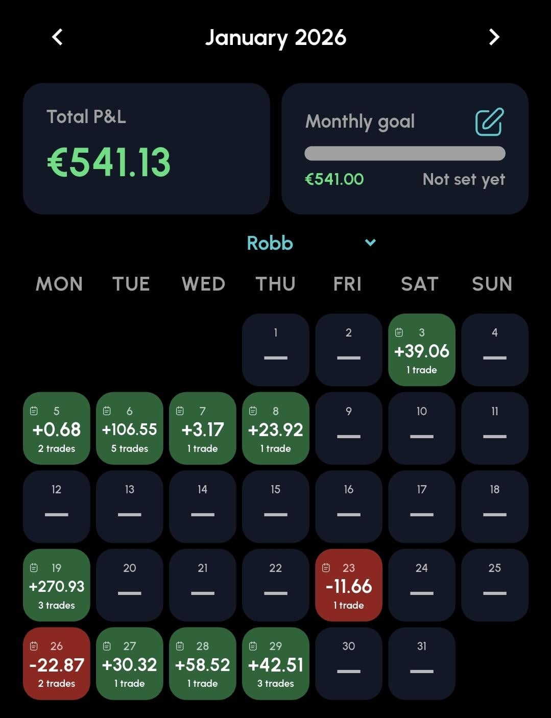첫 트레이딩 한 달 후기 ✍️