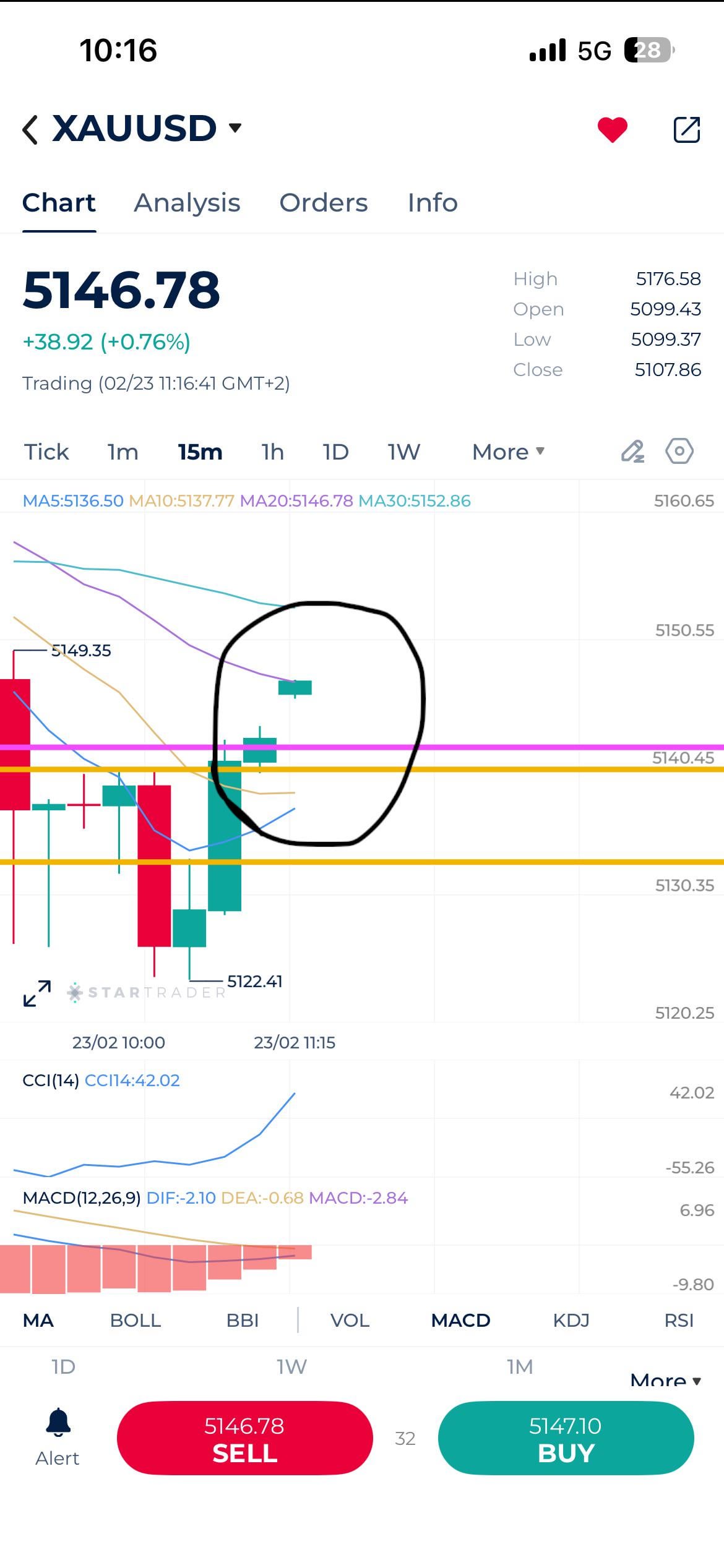 트레이딩 초보입니다 — 차트의 갭은 왜 생기죠? 📈