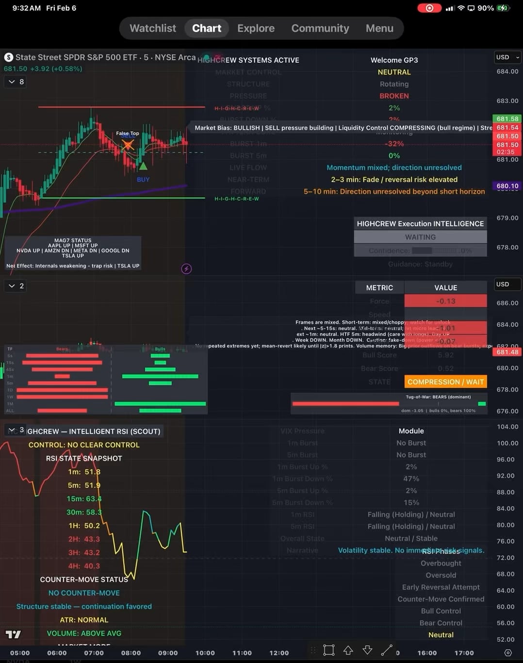 📊 실시간 시장 흐름을 잡아내는 내가 만든 SPY 매매 시스템