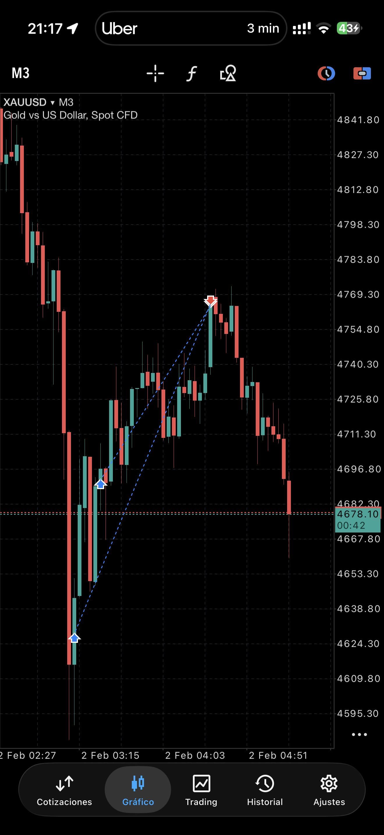 오늘 트레이드, 멘탈이 흔들렸다 🧠