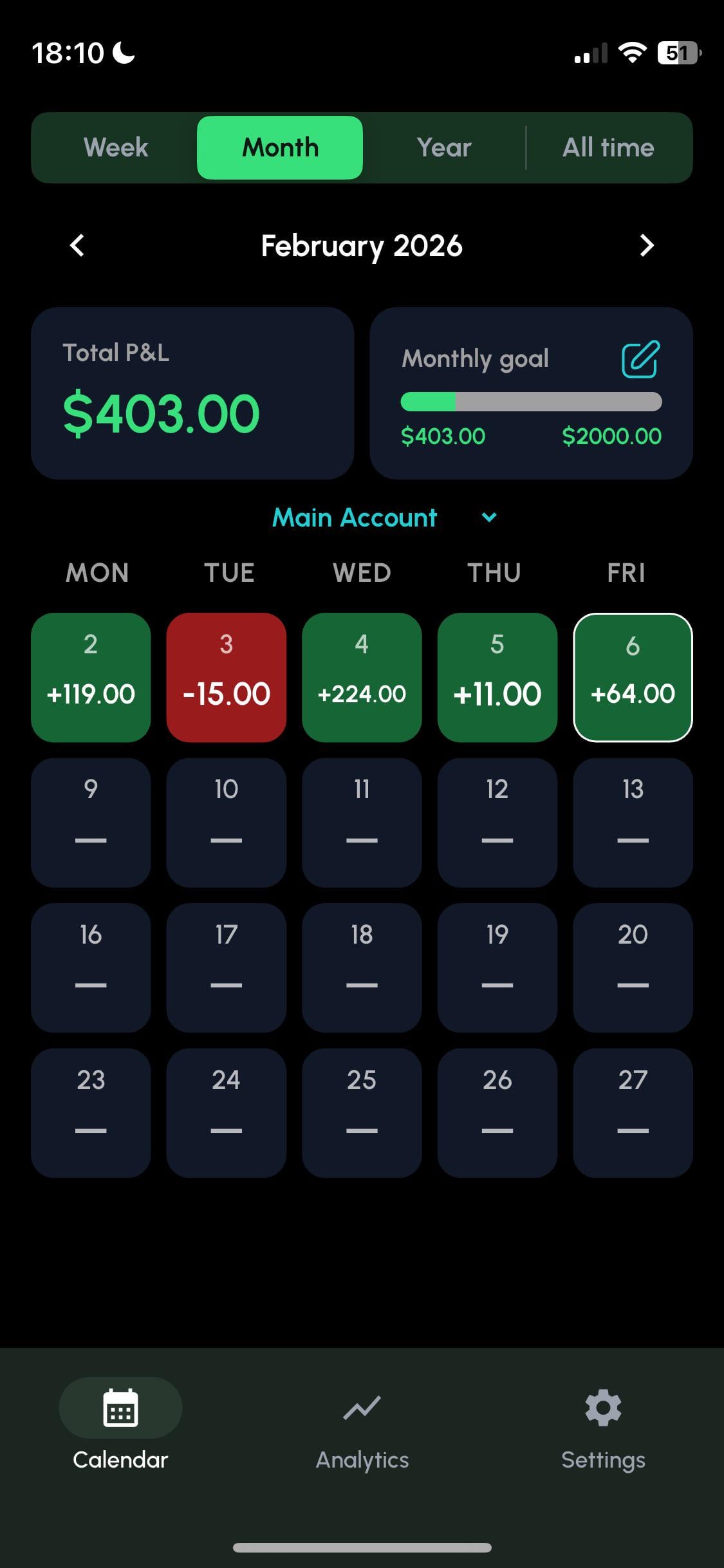 육아휴직 중 시작한 데이 트레이딩, 첫 주 수익으로 휴직 수당 달성 😄