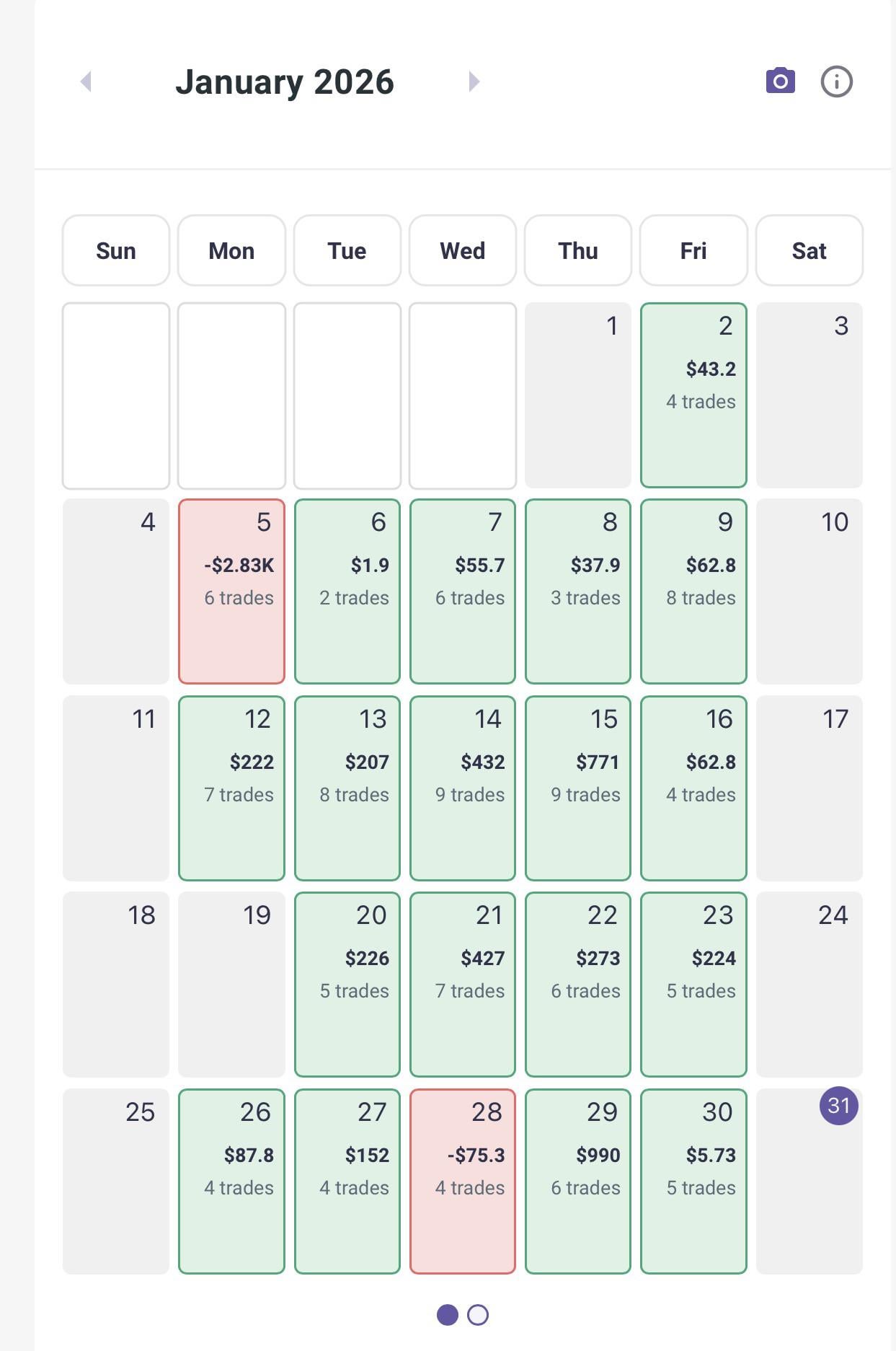 📈 1월 성과 평가 부탁드립니다