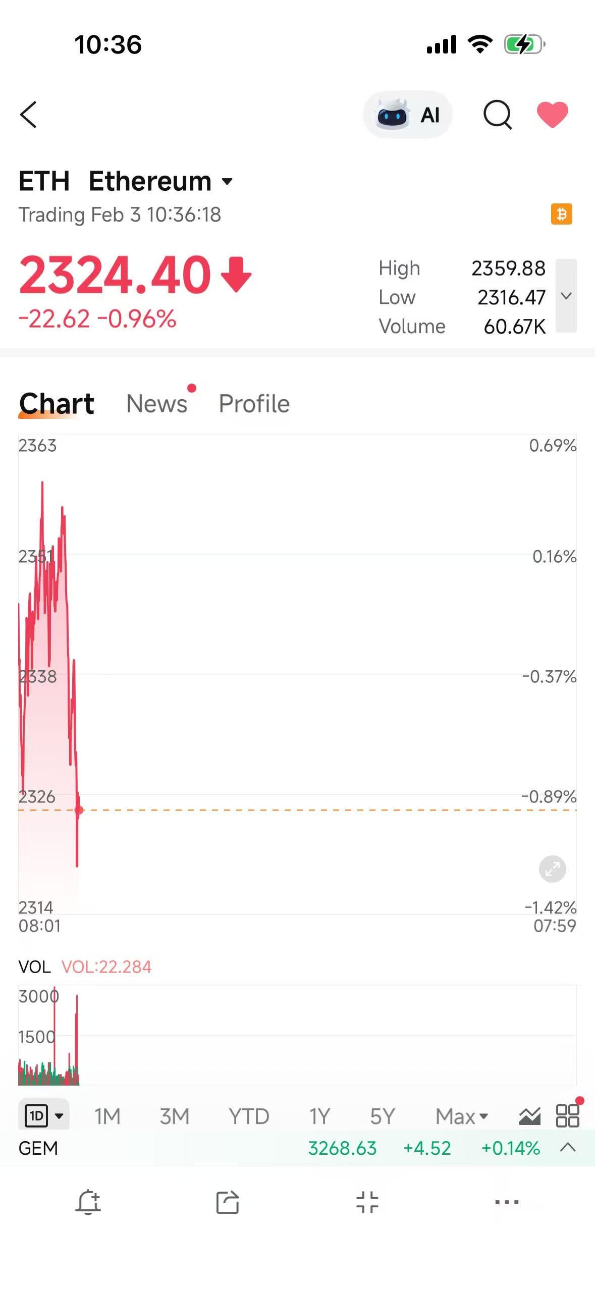 지금이 이더리움 매수 타이밍일까요? 🤔