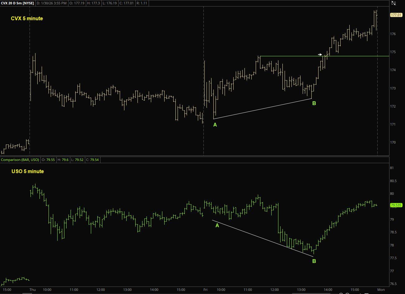 📊 오일주 단타할 때 상대 강도 이렇게 봅니다
