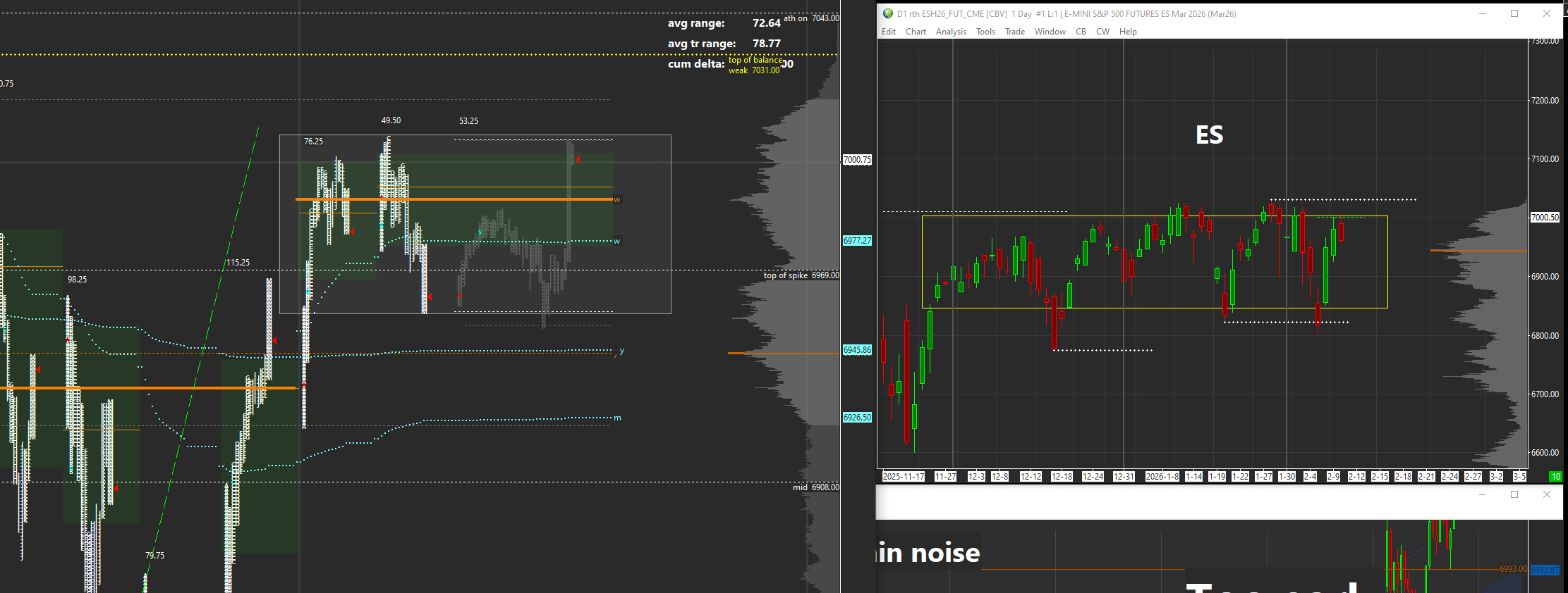 📉 시장 균형 구간 상단 돌파 시도 계속 실패 중