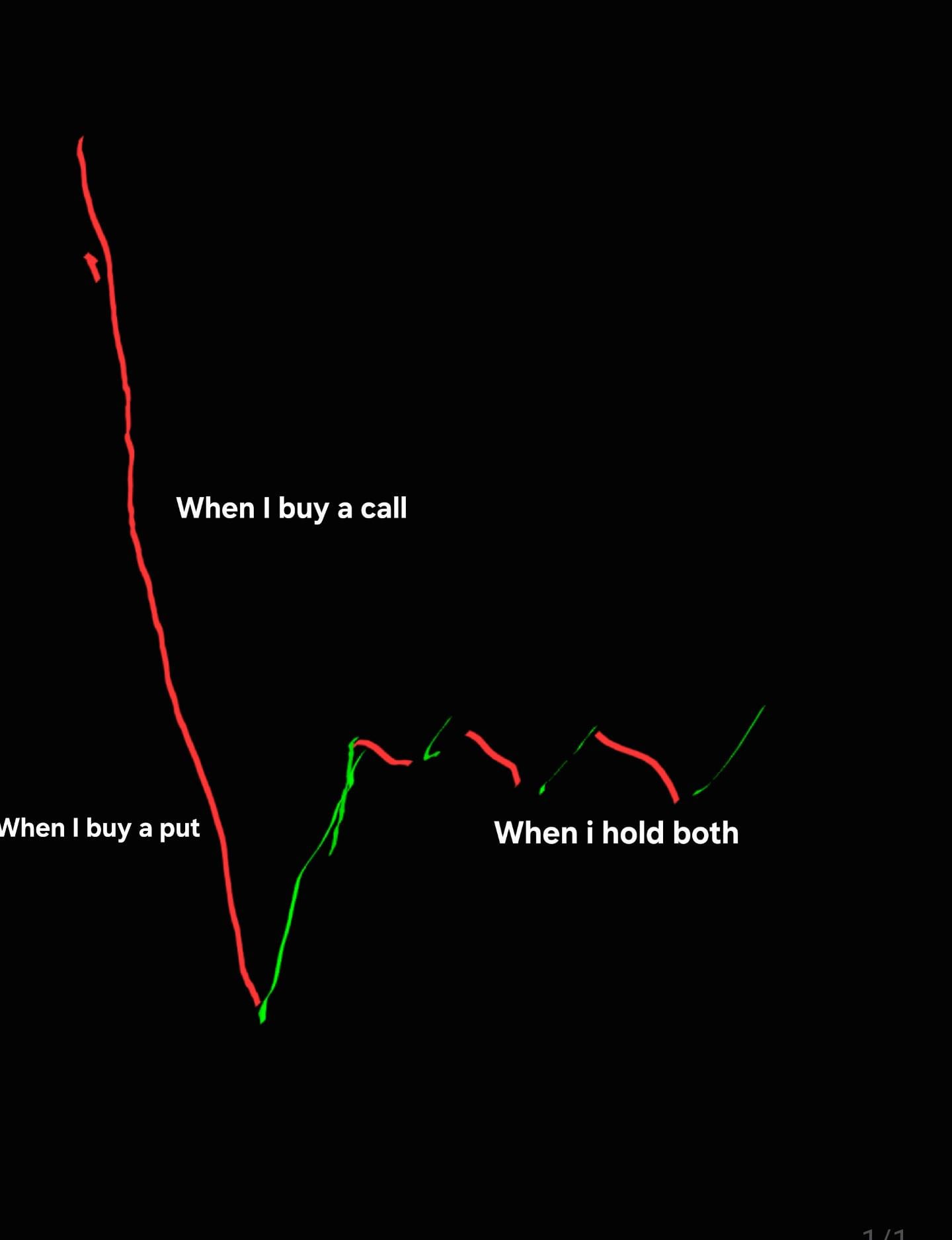 요즘 매매할 때마다 칼날을 잡는 것 같아요 🔪
