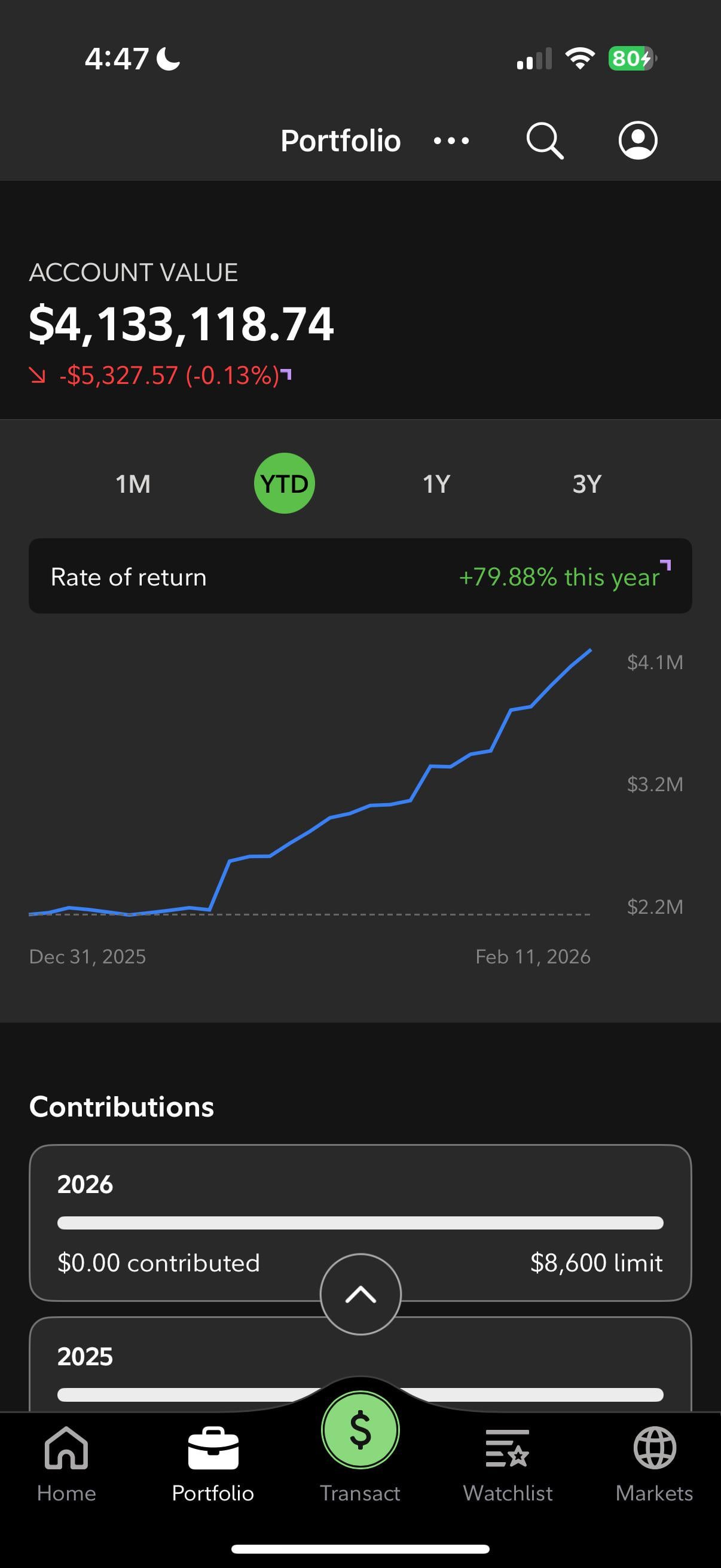 📊 단기 옵션으로 2월 현재까지 190만 달러 수익 중인데, 이제는 불안감이 커져갑니다