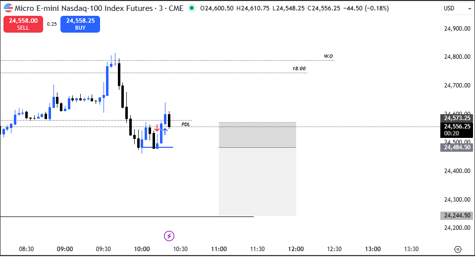 오늘 M3 NQ 숏 잡으신 분 있나요? 장 개시 후 계속 이어지던데 🔁