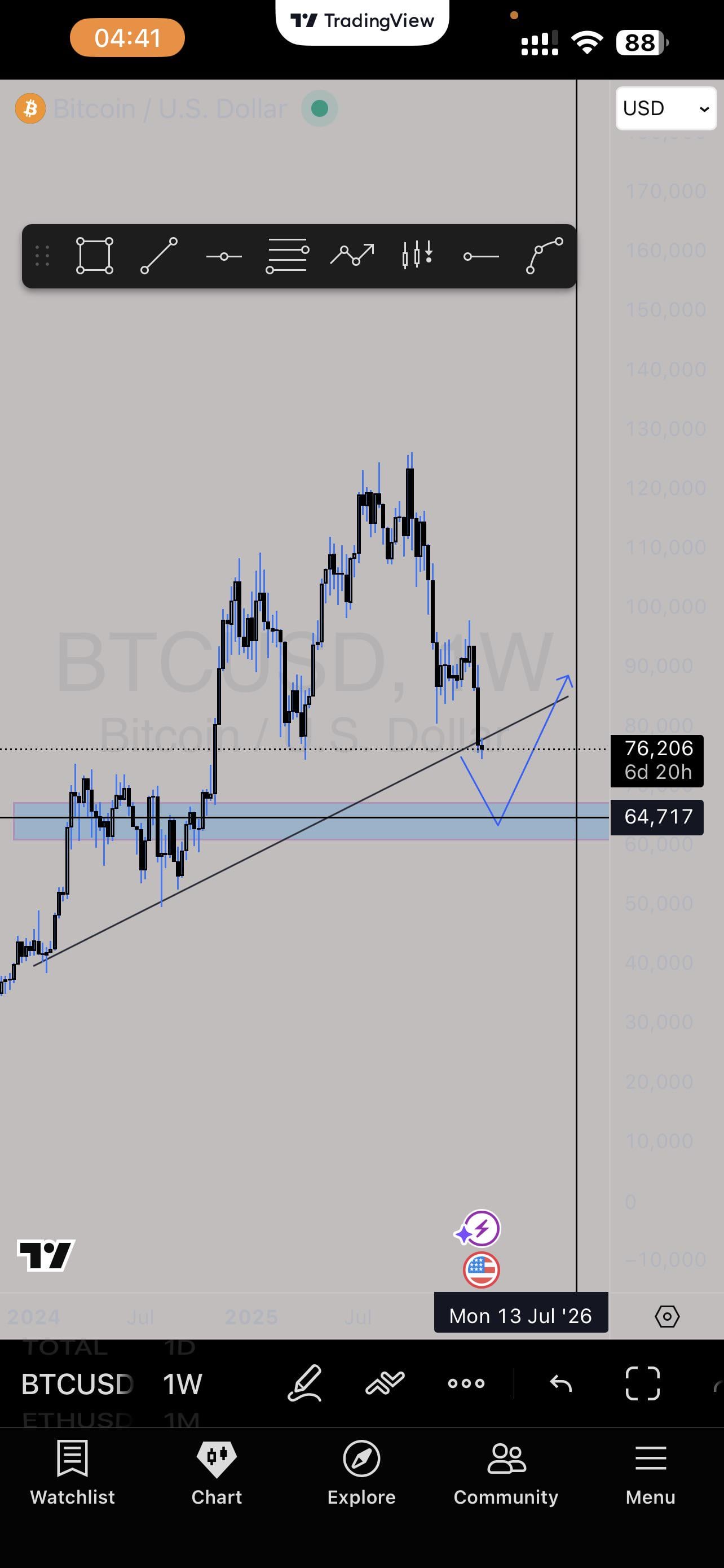📉 비트코인, 다음 움직임은 유동성 함정일 수도?