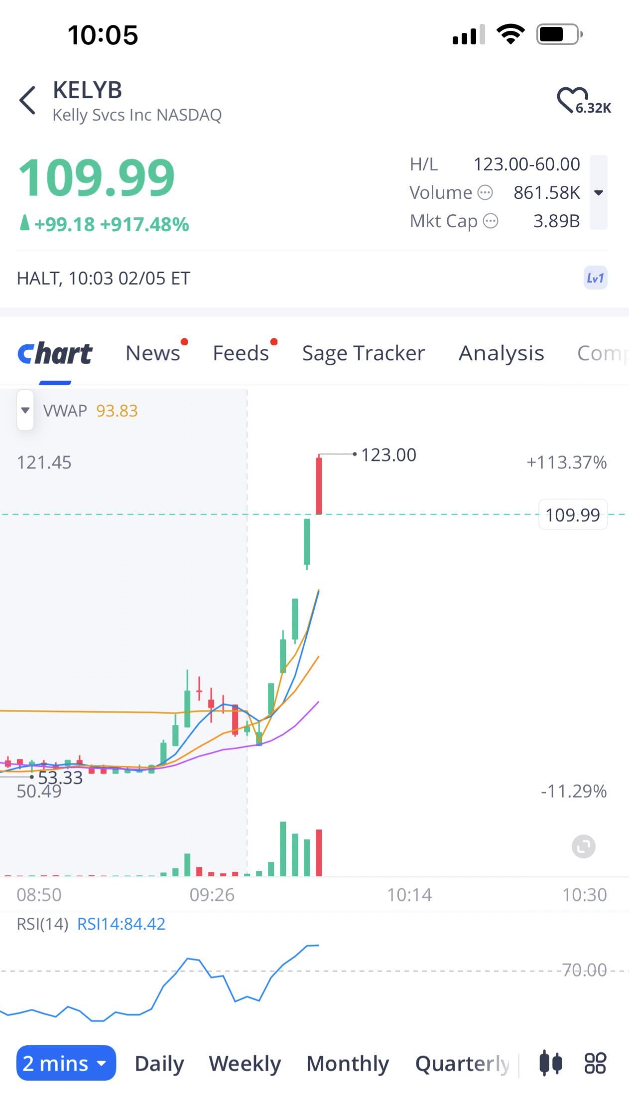 이 종목 왜 초급등했을까요? 🤔