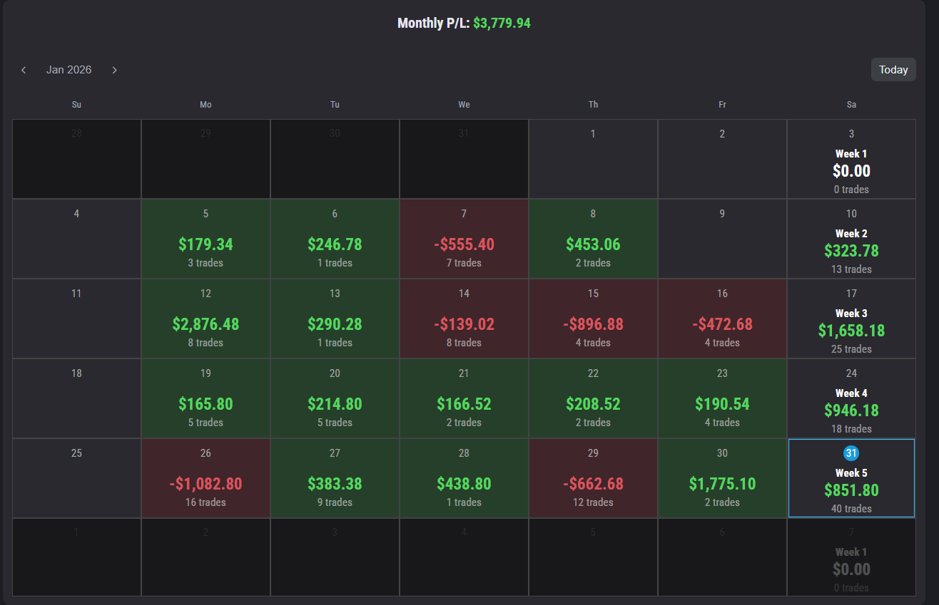 🧾 1월에 58,500달러 출금한 나만의 프롭 트레이딩 운영법