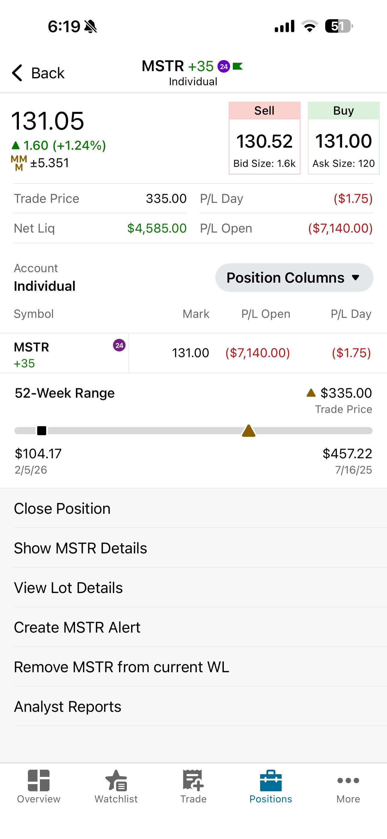 MSTR 35주 손실, 어떻게 만회하지? 🤔