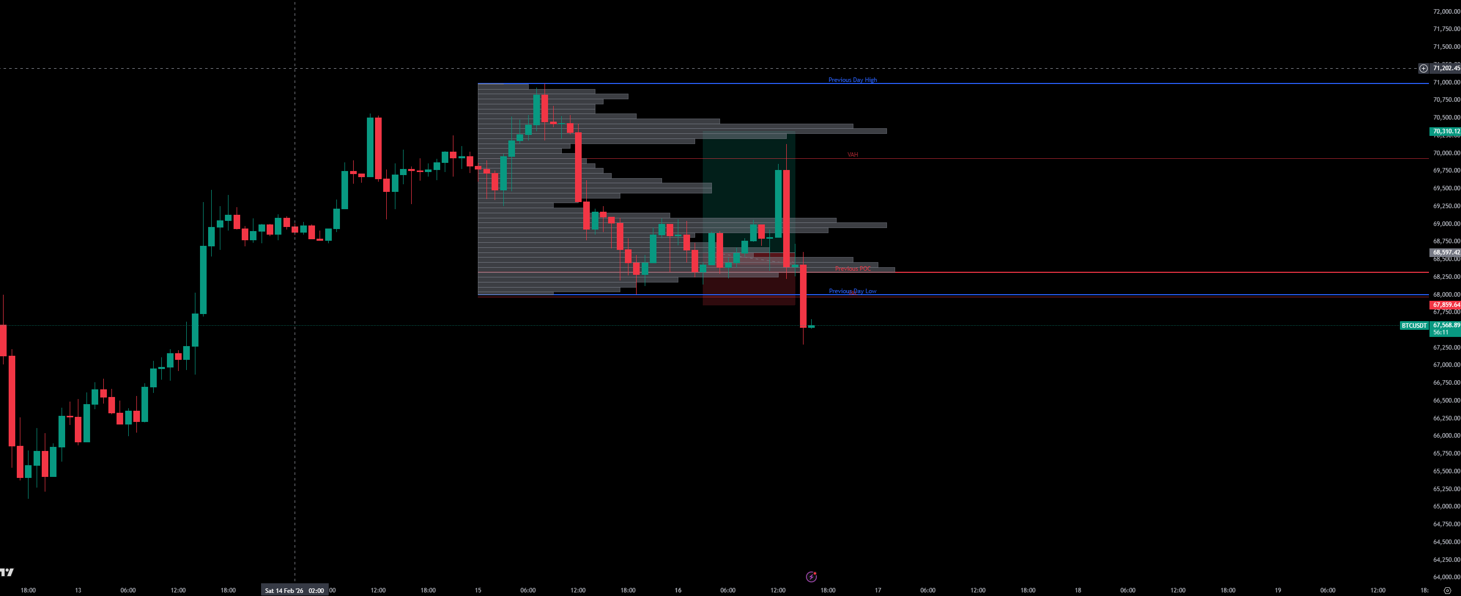 📊 전일 거래 데이터를 활용한 전략, 효과가 괜찮네요