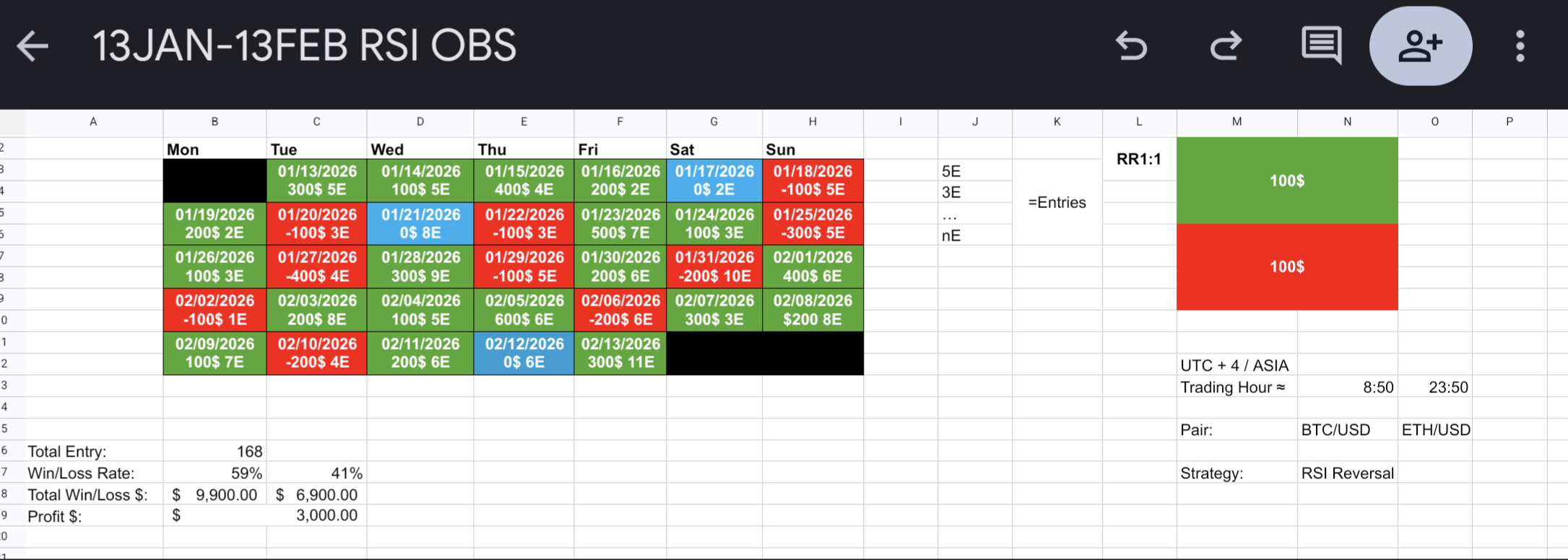 RSI 전략 한 달 백테스트 관찰 공유 🤔