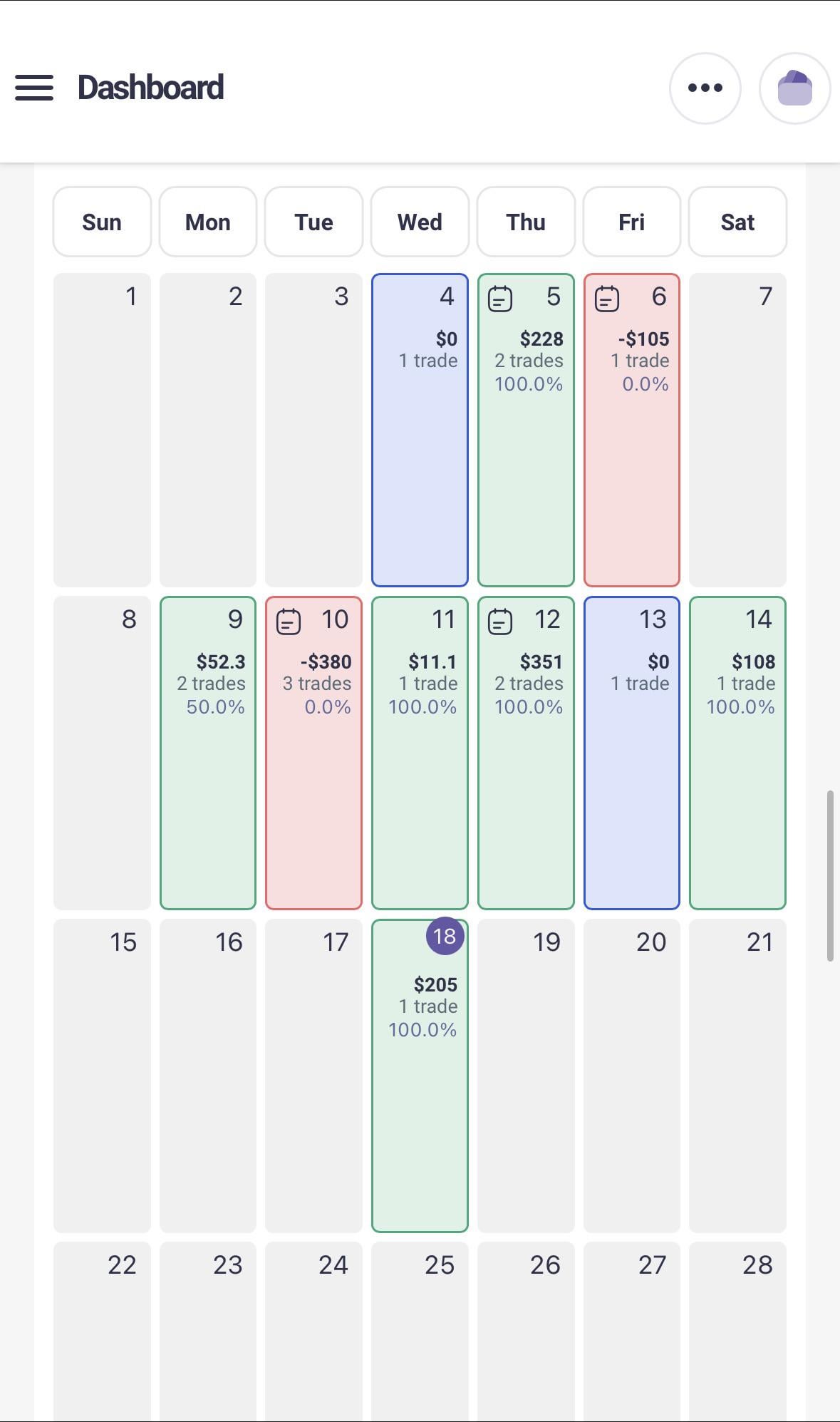 드디어 진전이 보입니다 🚀