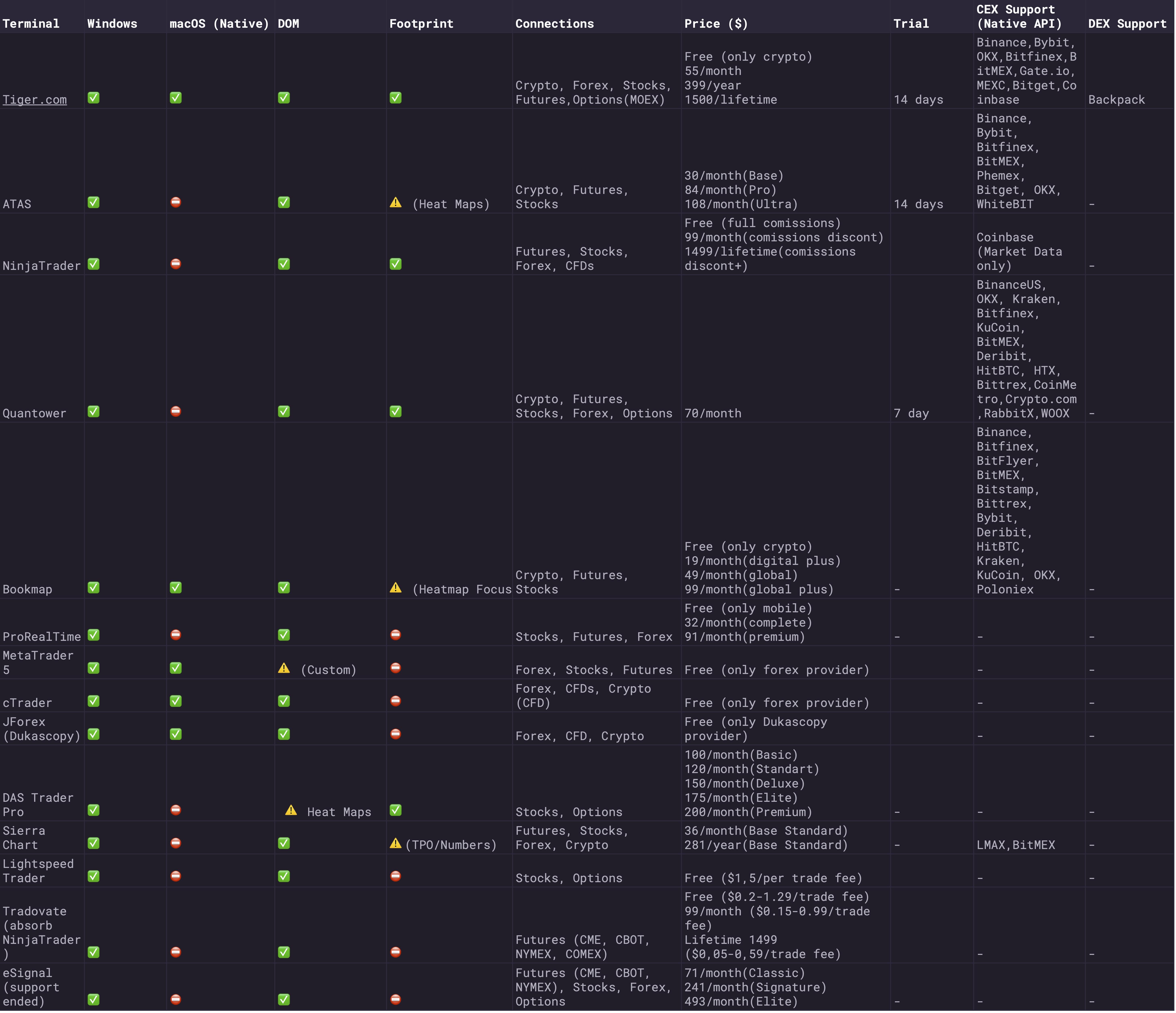 트레이딩 터미널 비교표 정리했어요 📊