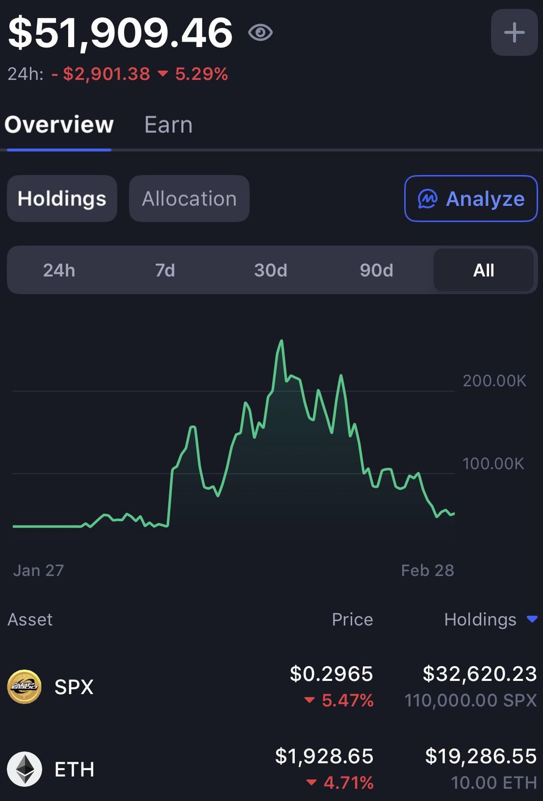아직 한 푼도 안 팔았습니다! 💎