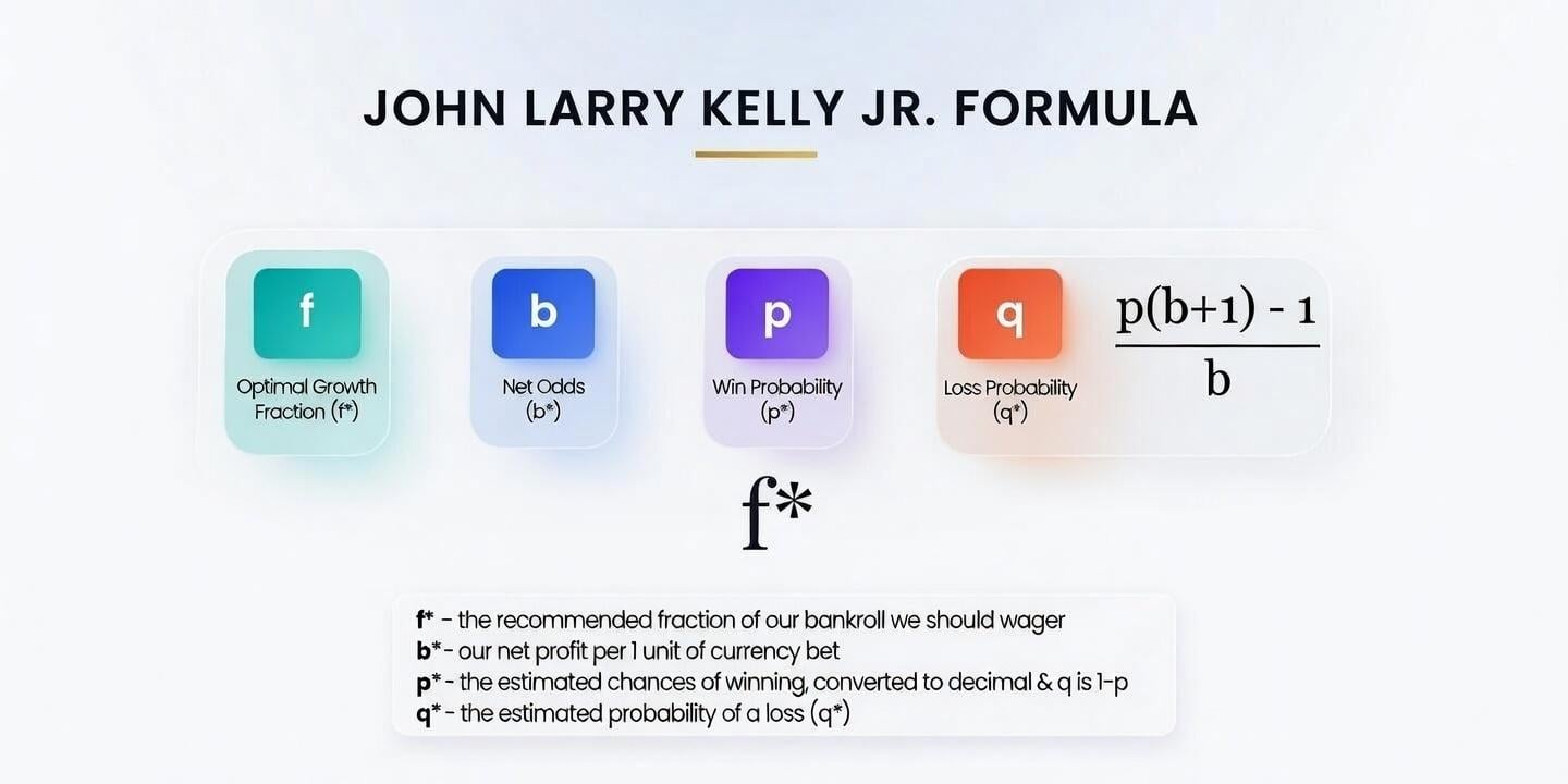 📊 매매마다 2%만 베팅한다면, 포지션 크기 조절을 잘 모른다는 뜻일 수도 있어요
